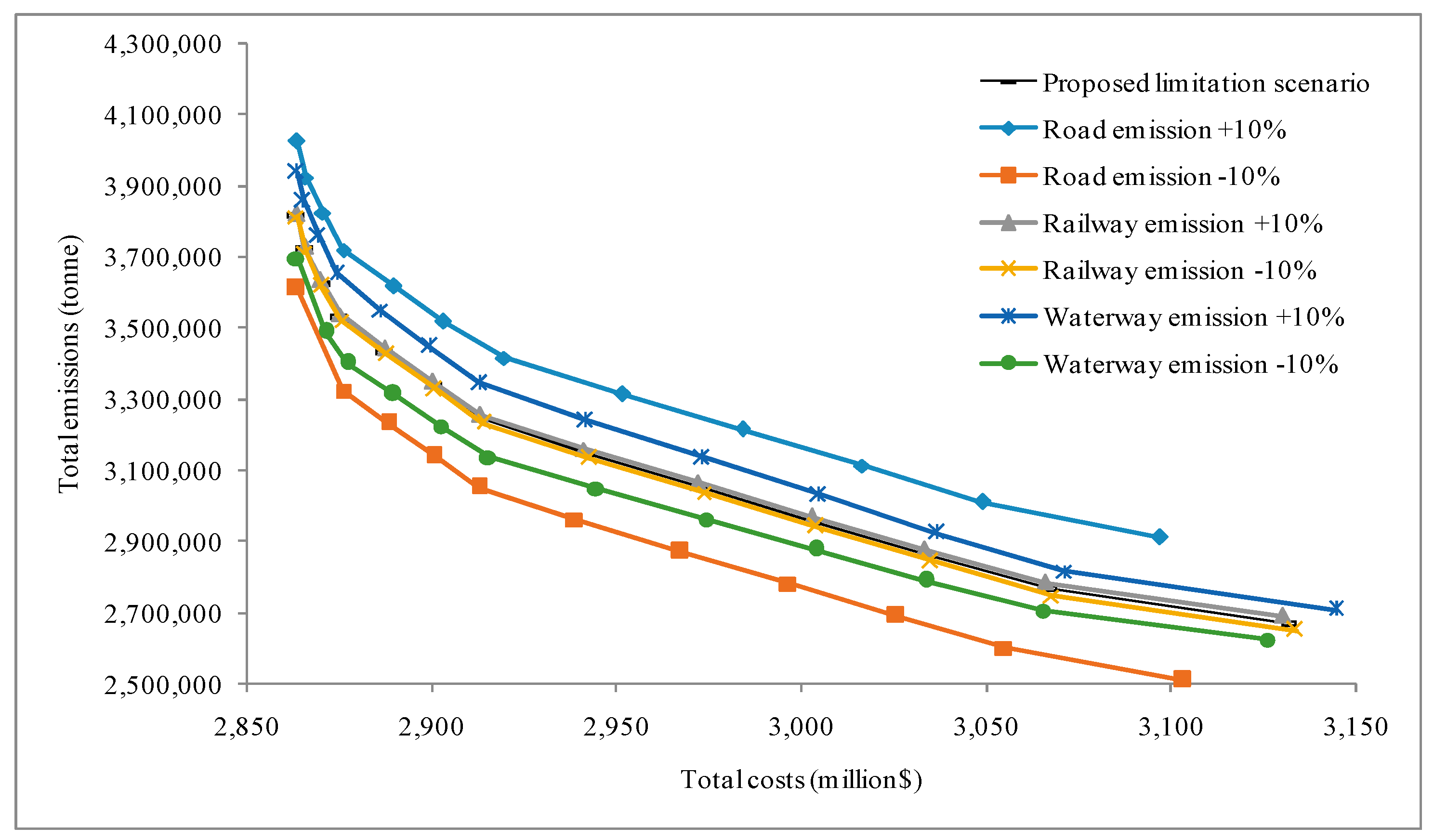 Sustainability 10 03081 g008