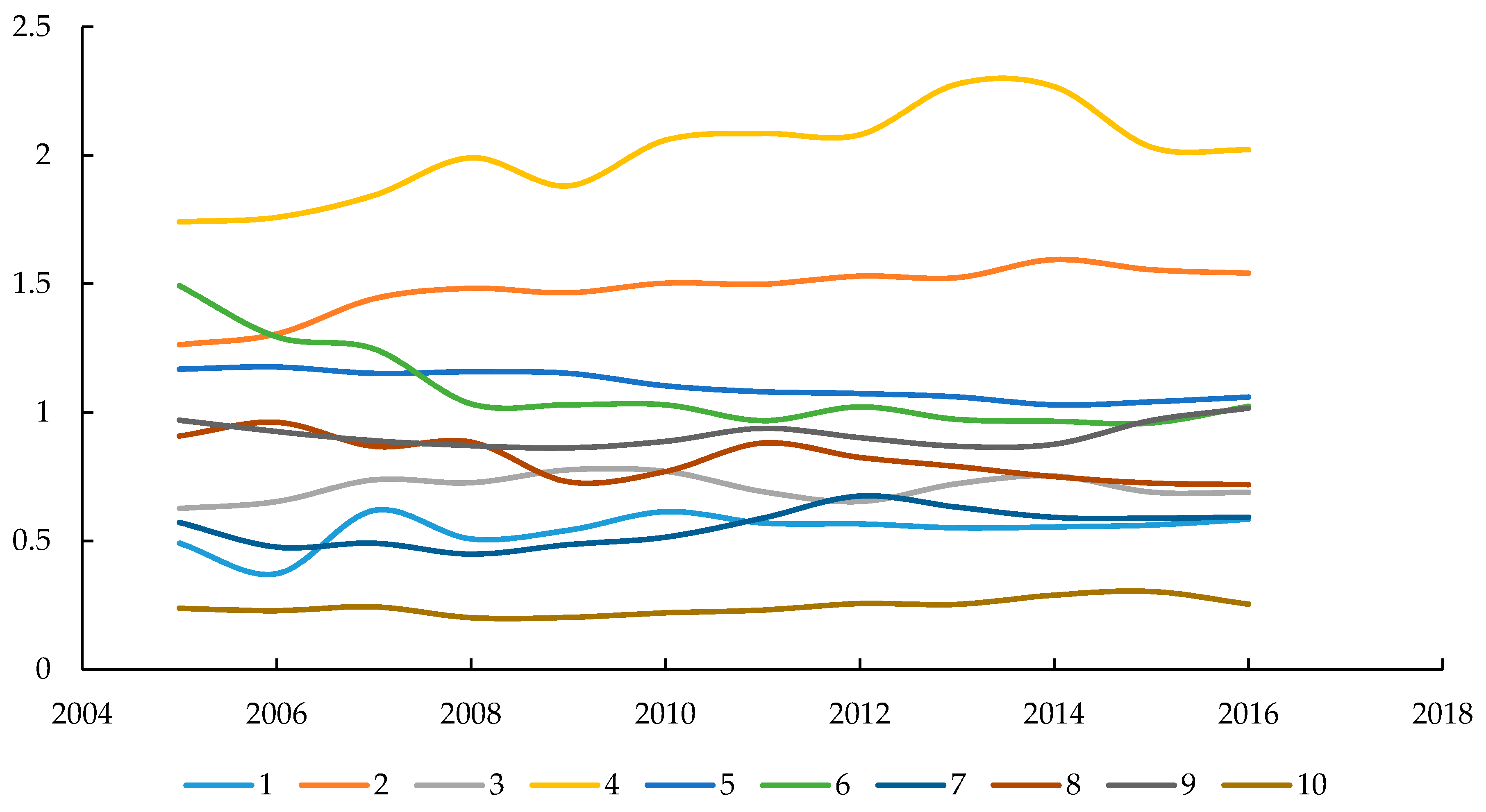 Sustainability 10 03084 g002