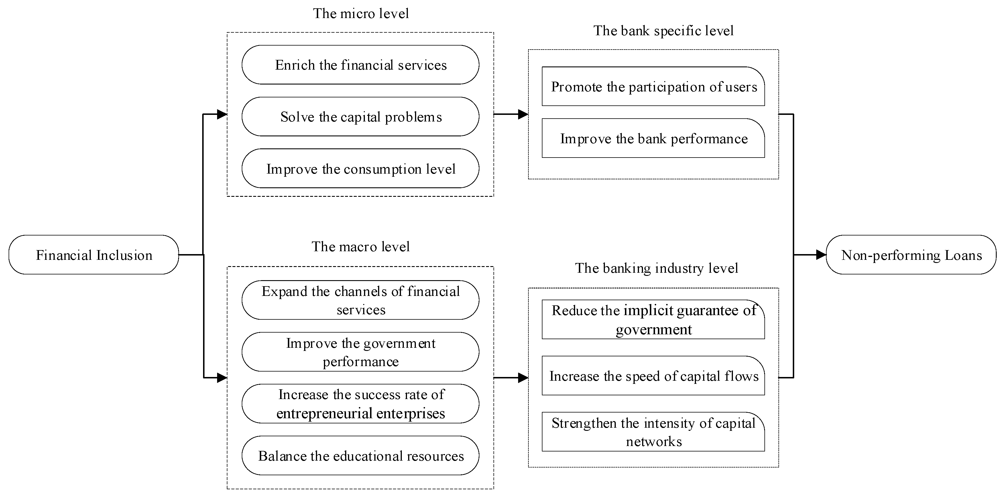 Sustainability 10 03084 g003
