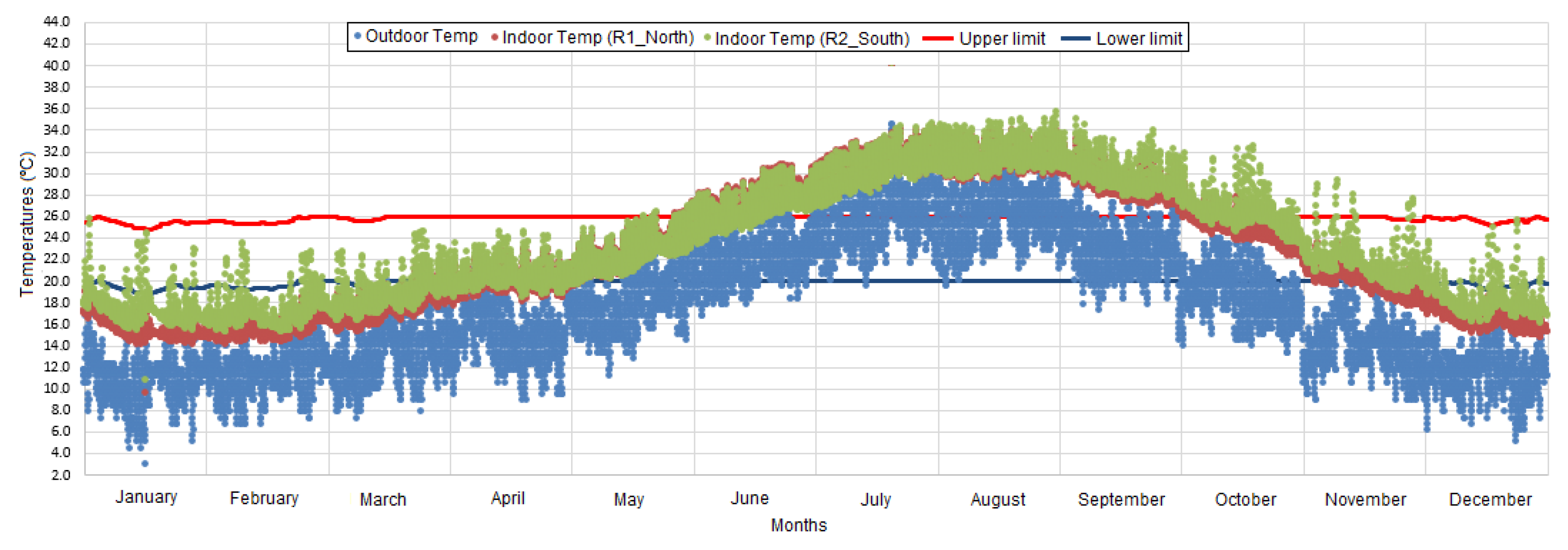 Sustainability 10 03091 g007