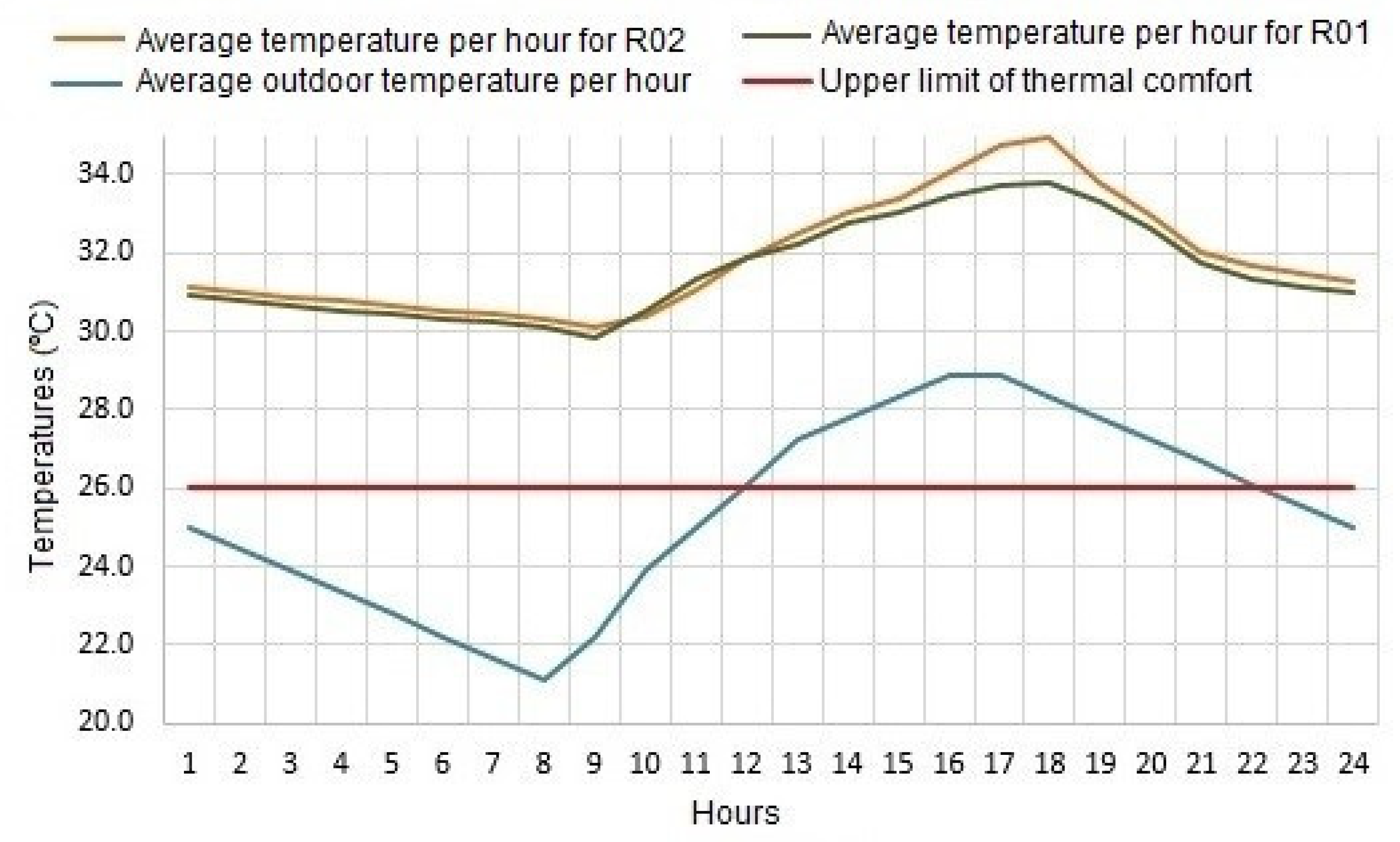 Sustainability 10 03091 g008