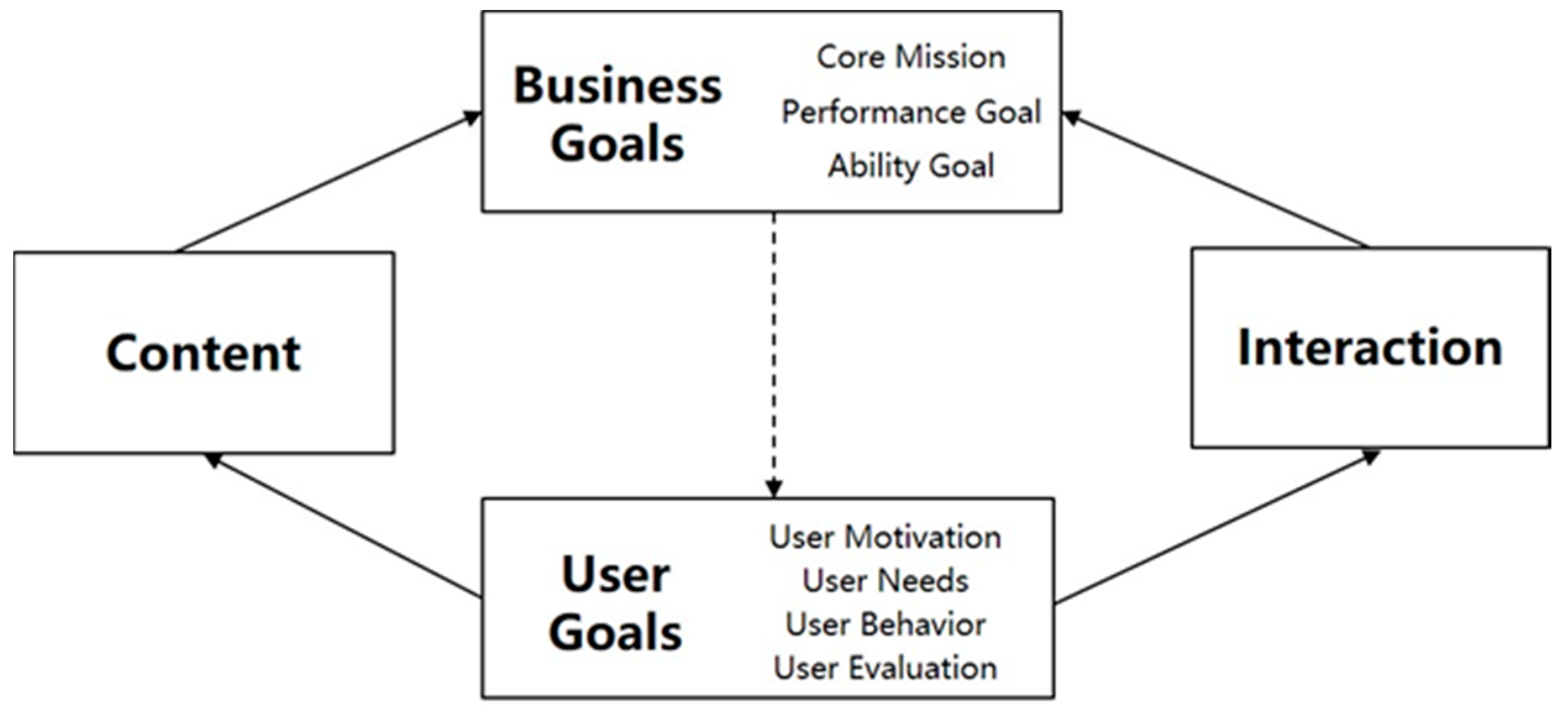 Sustainability 10 03092 g002
