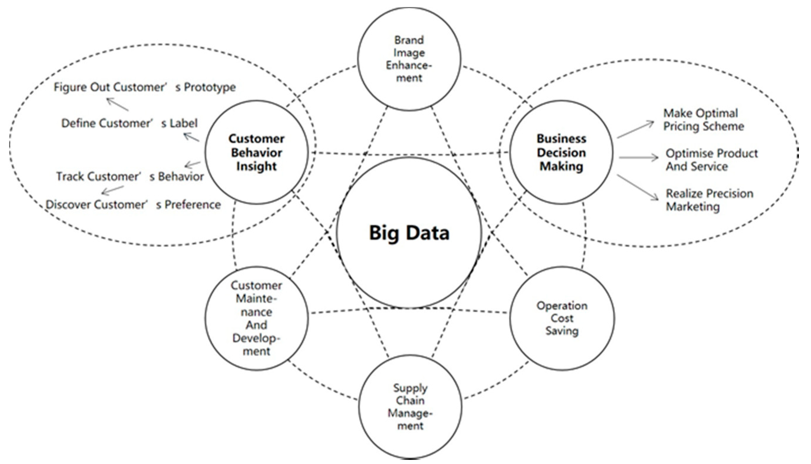 Sustainability 10 03092 g003