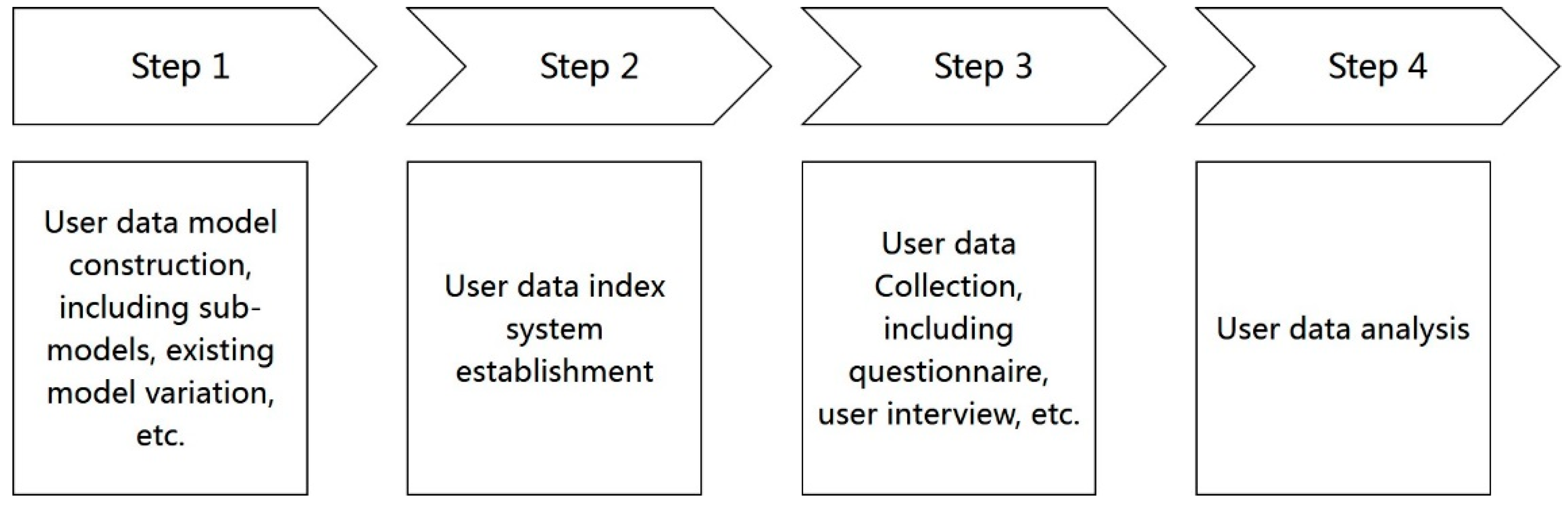 Sustainability 10 03092 g004