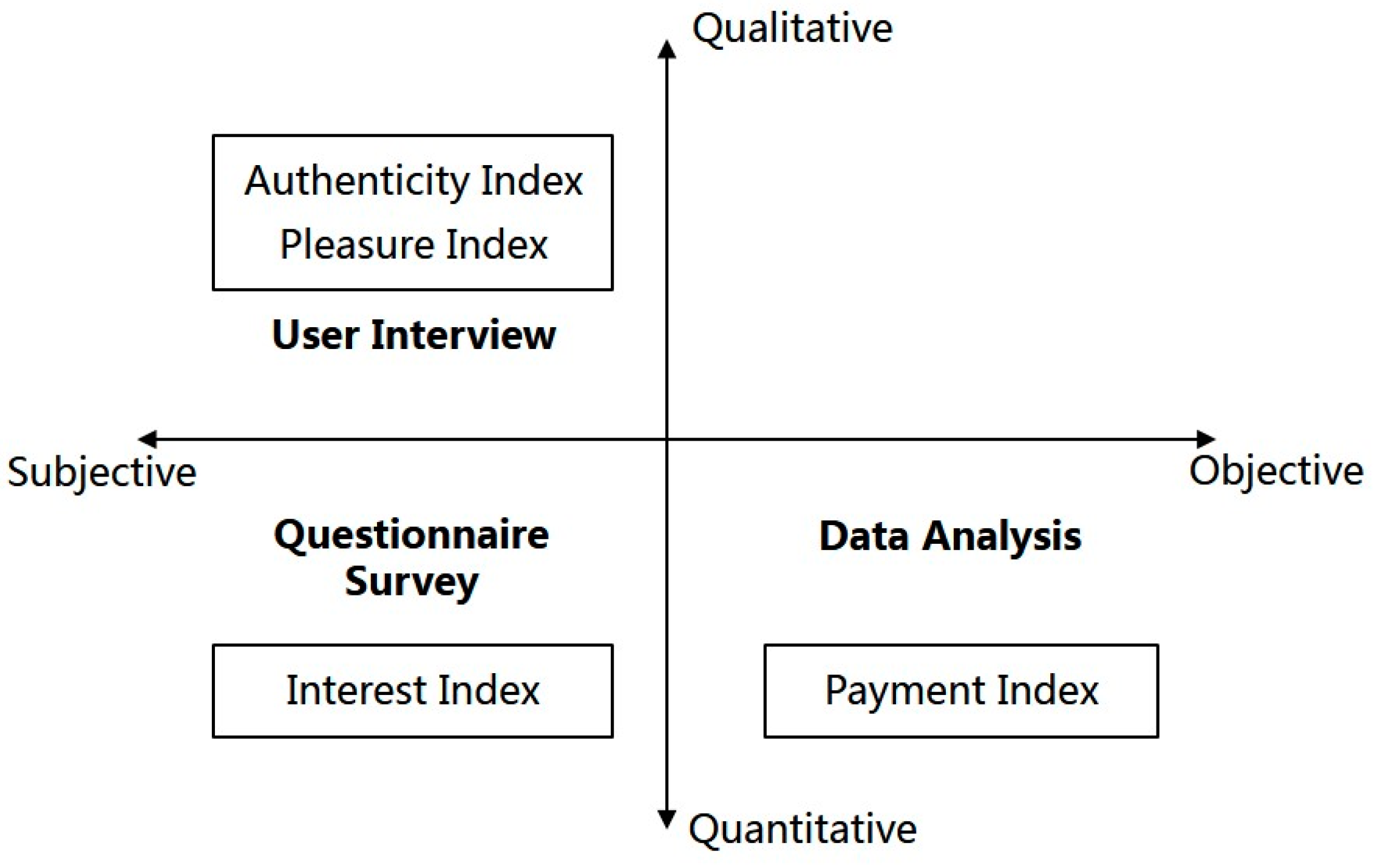 Sustainability 10 03092 g005