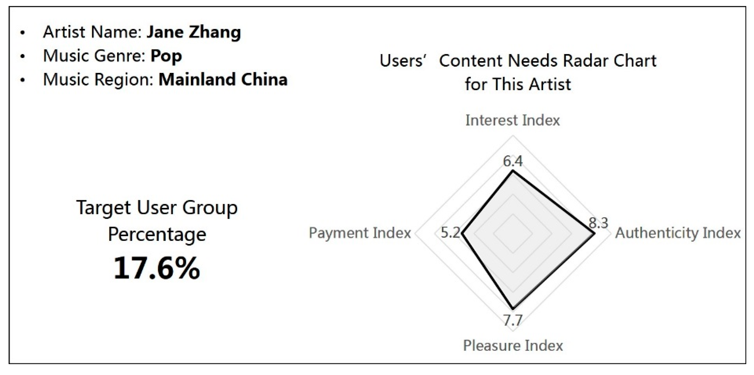 Sustainability 10 03092 g006