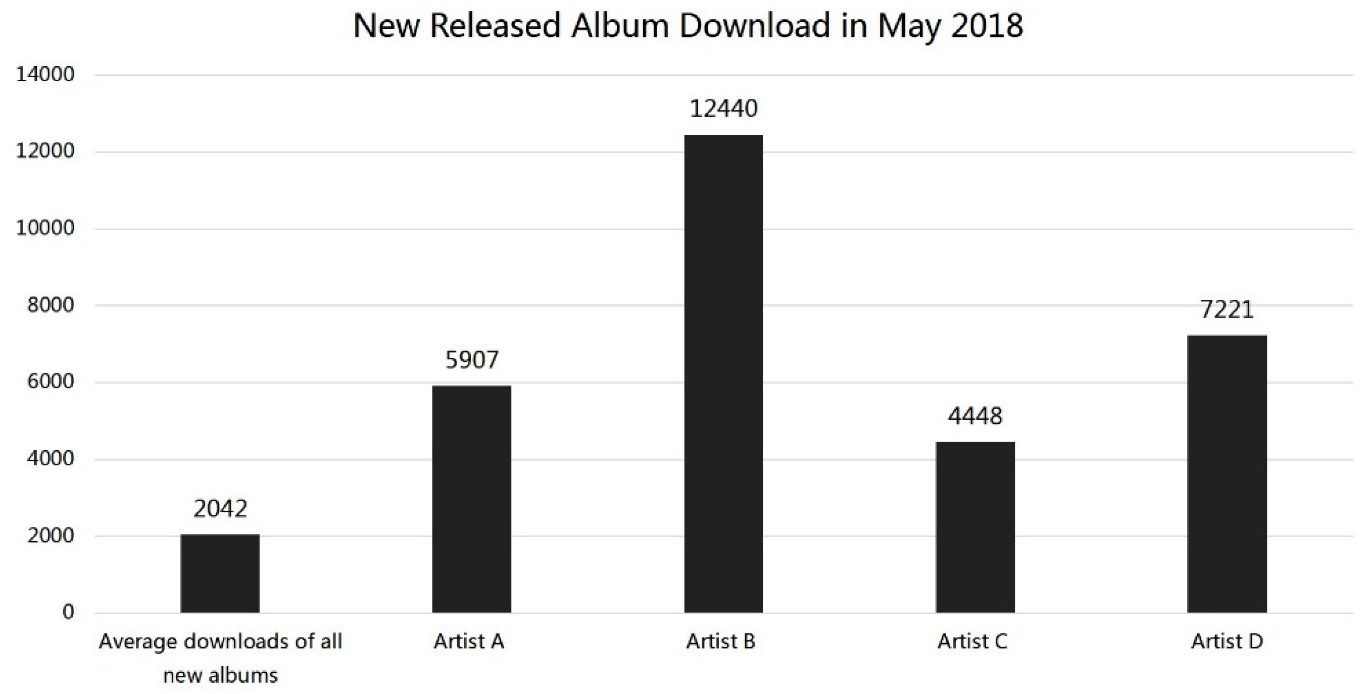 Sustainability 10 03092 g007