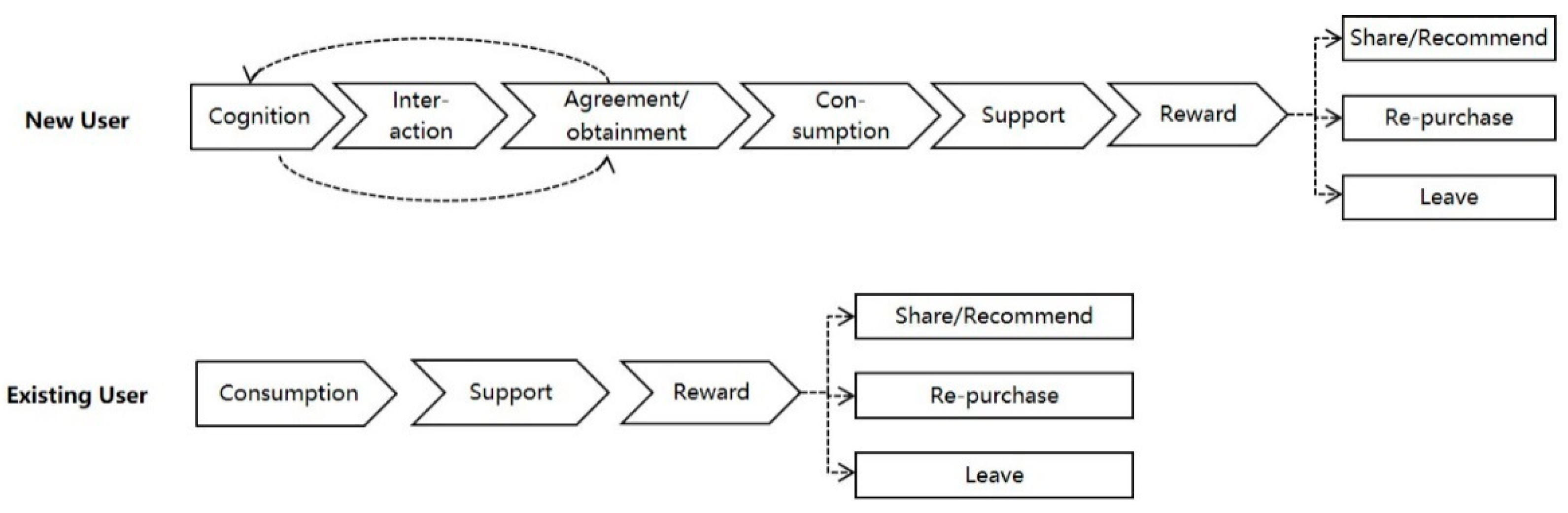 Sustainability 10 03092 g008