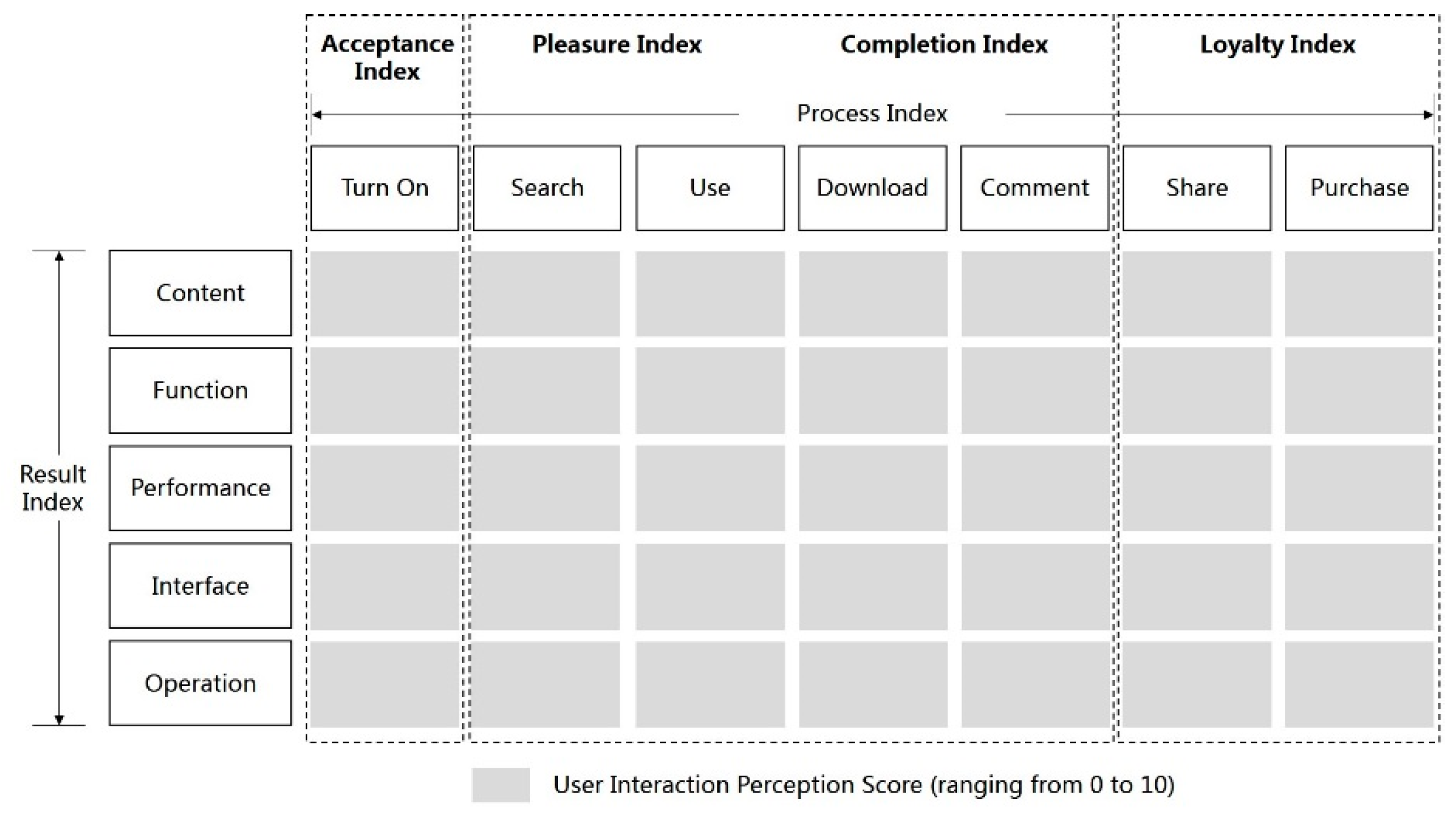 Sustainability 10 03092 g010