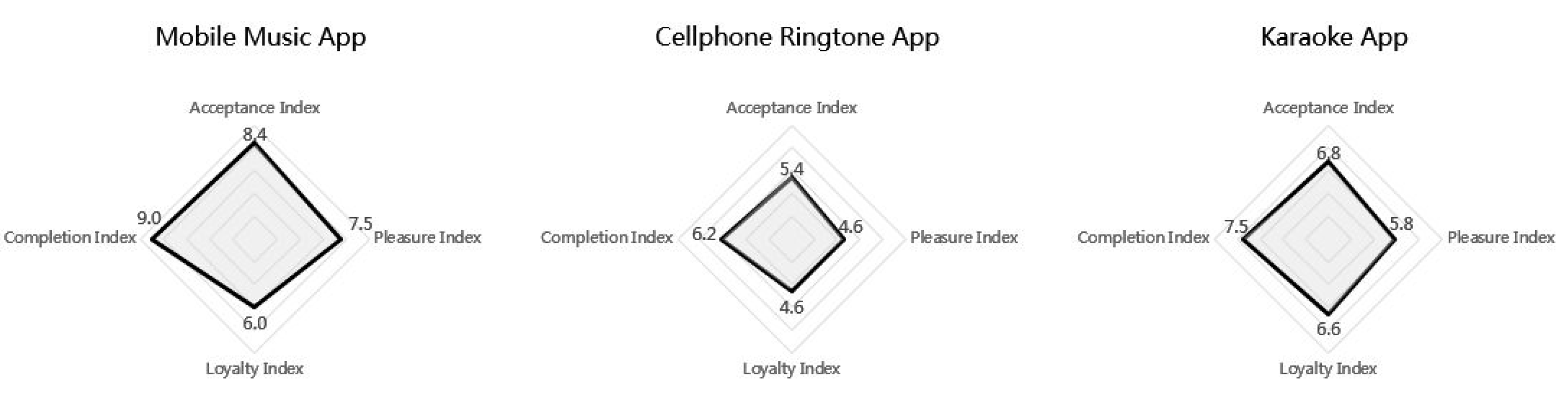 Sustainability 10 03092 g012