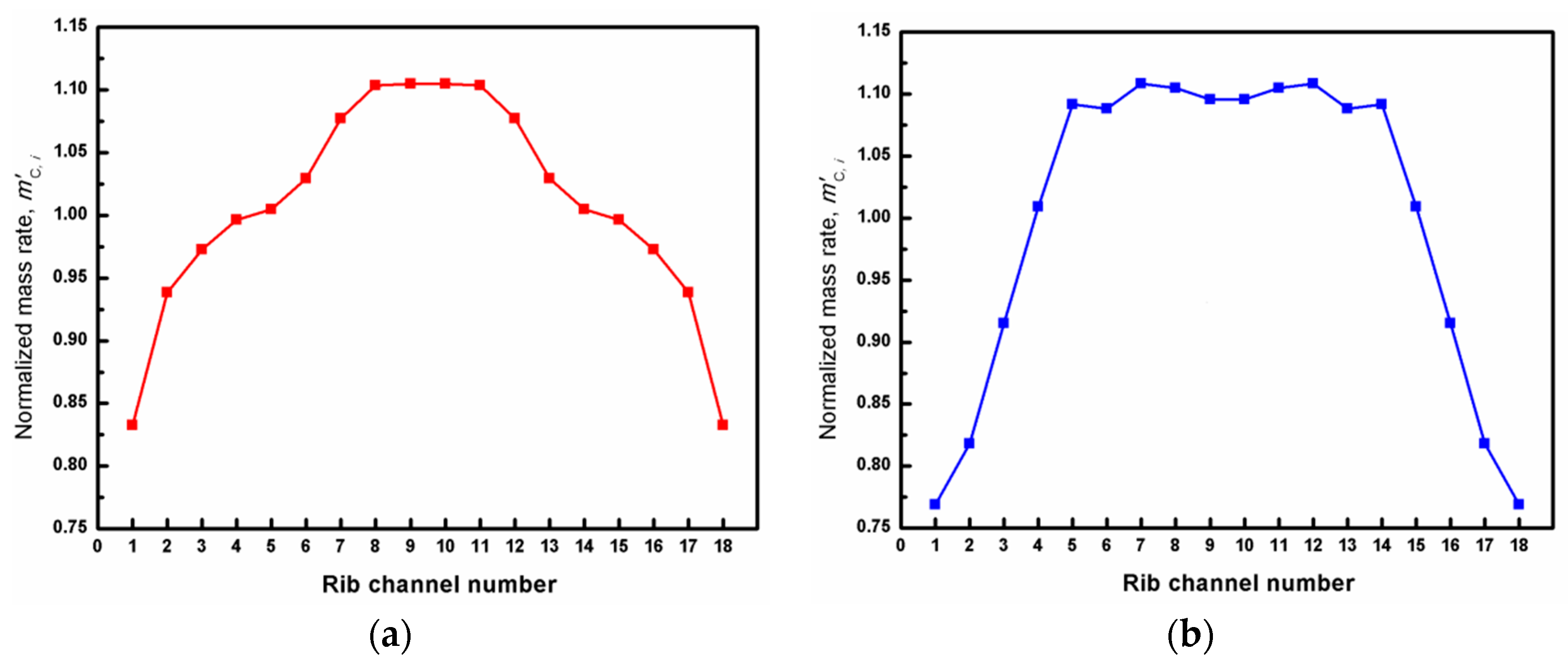 Sustainability 10 03094 g006 Sustainability 10 03094 g006