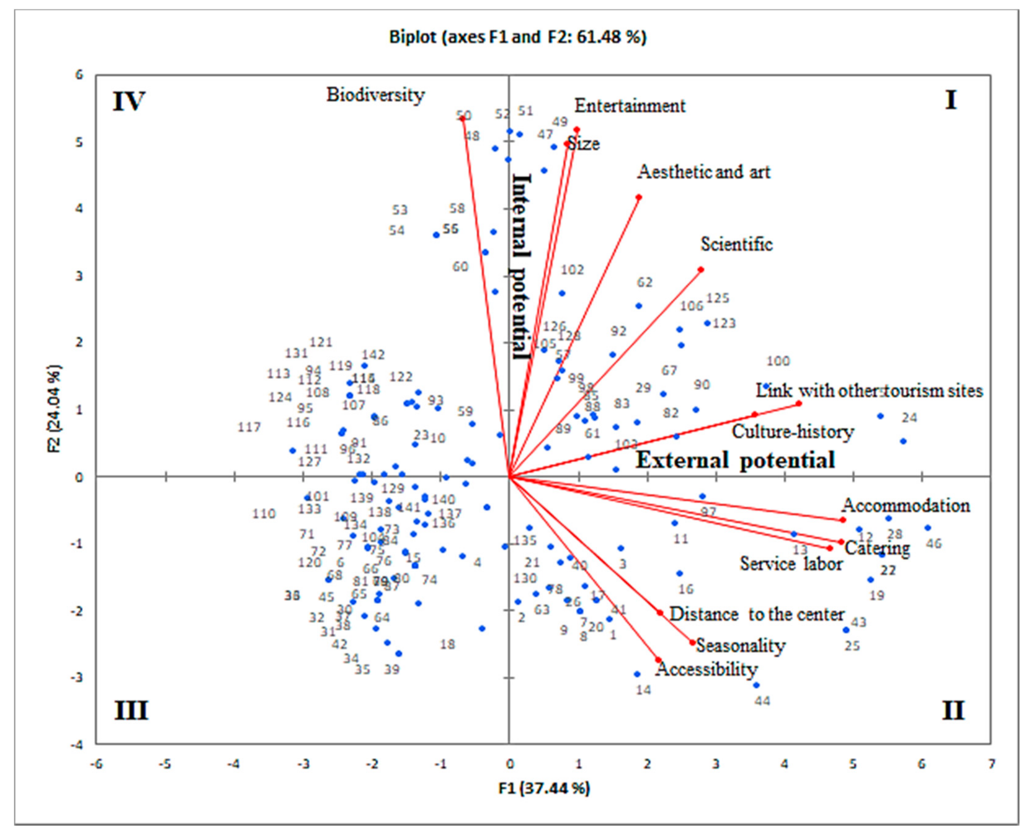 Sustainability 10 03097 g004