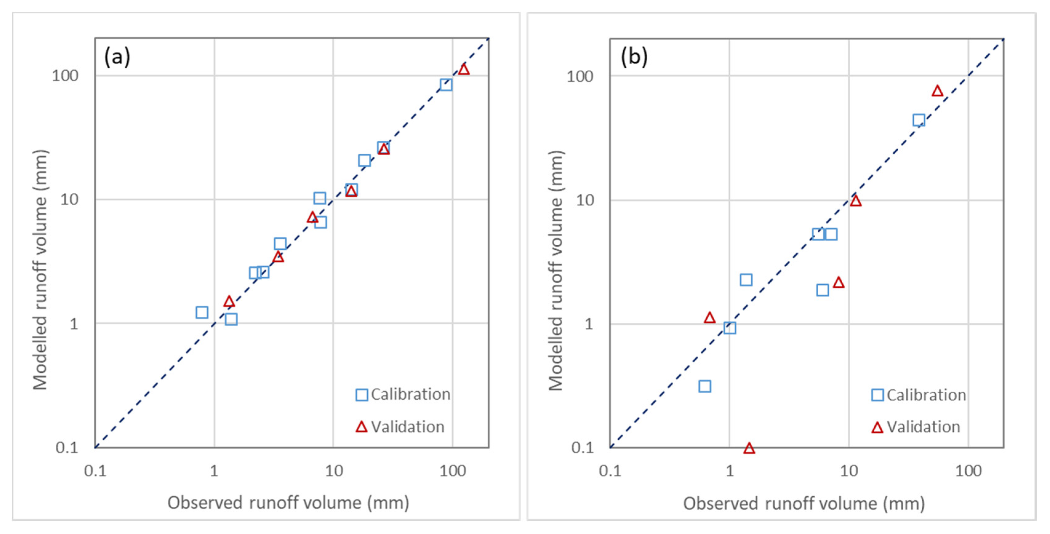 Sustainability 10 03105 g003