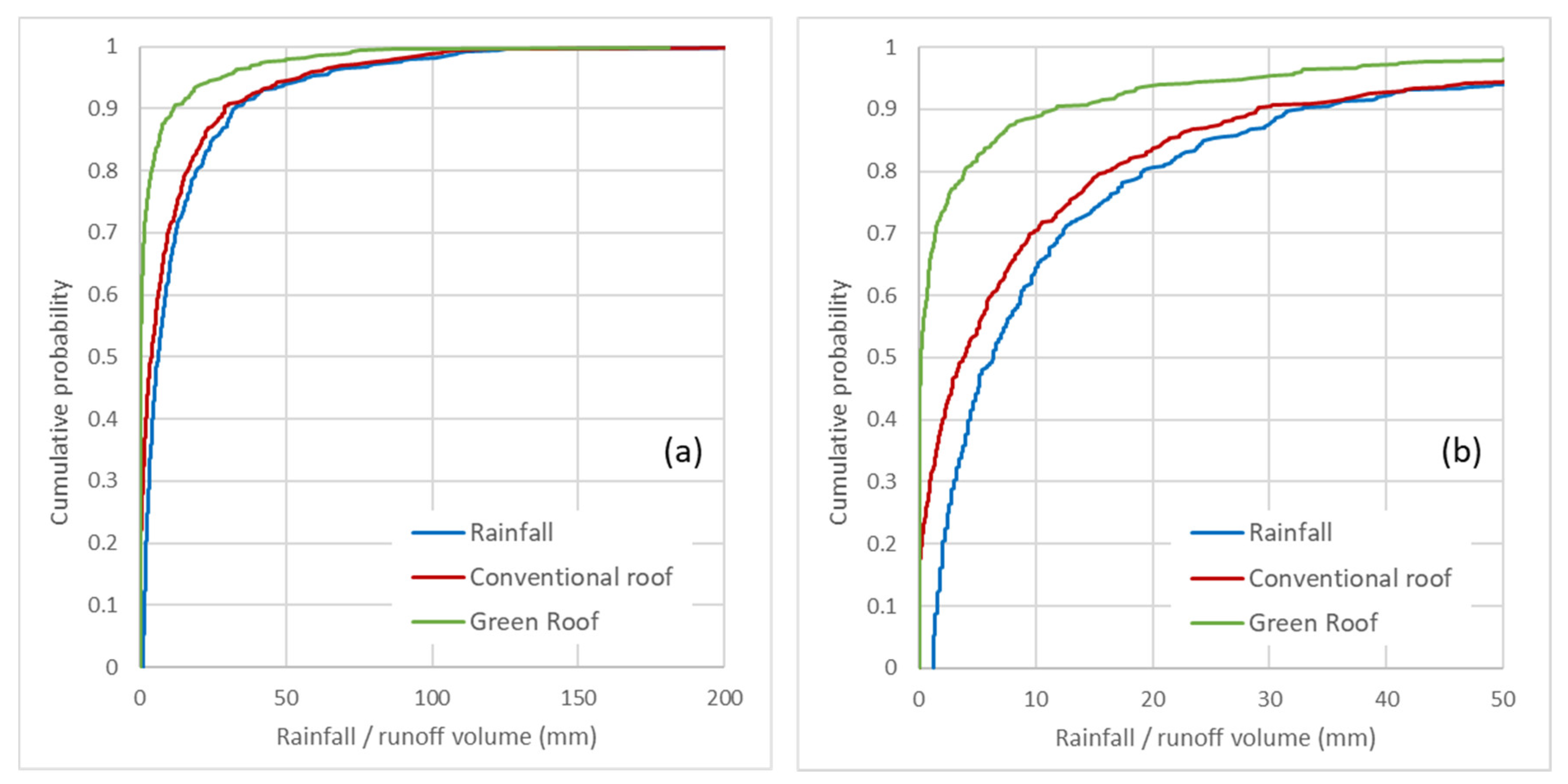 Sustainability 10 03105 g004