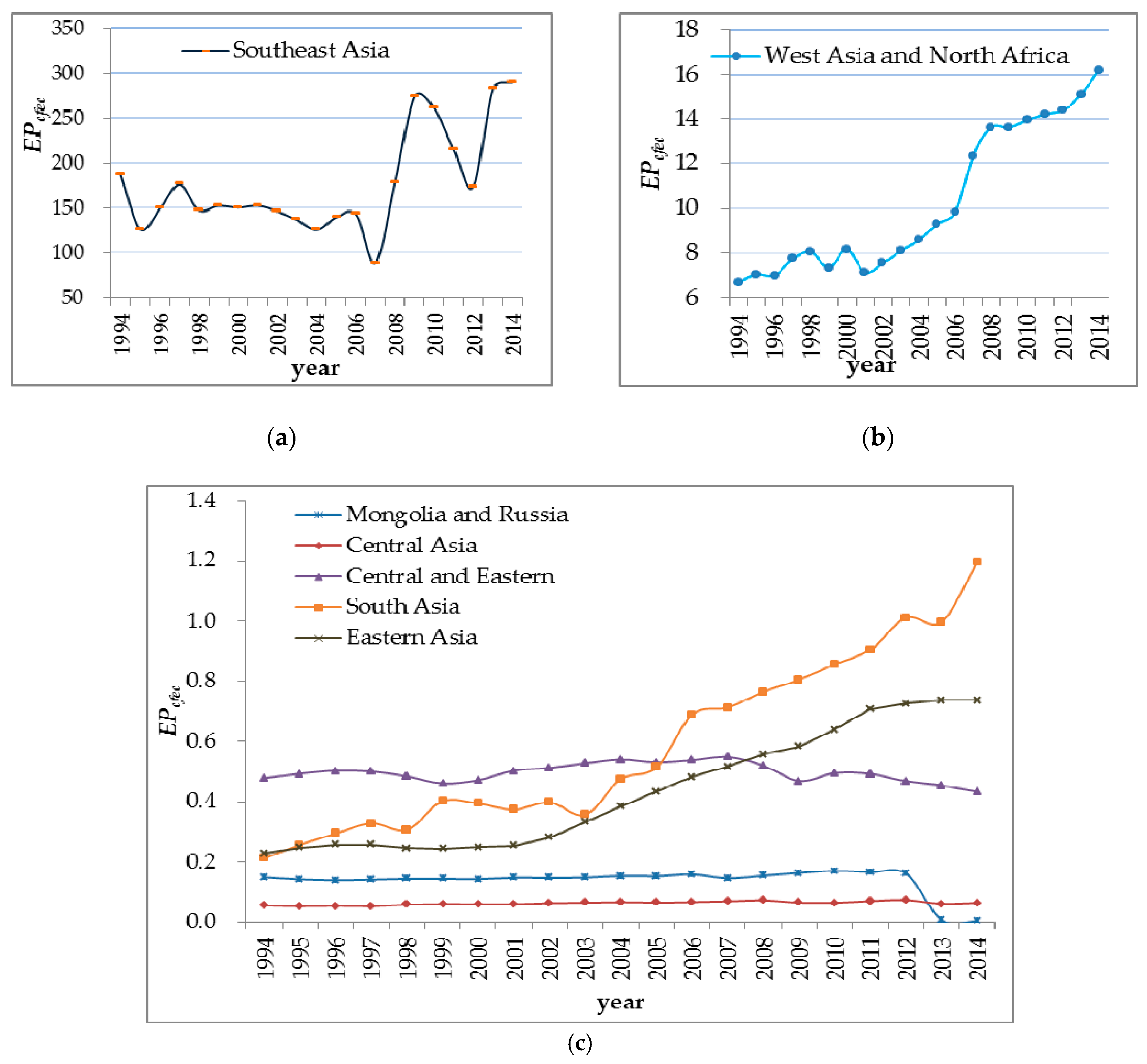 Sustainability 10 03107 g006
