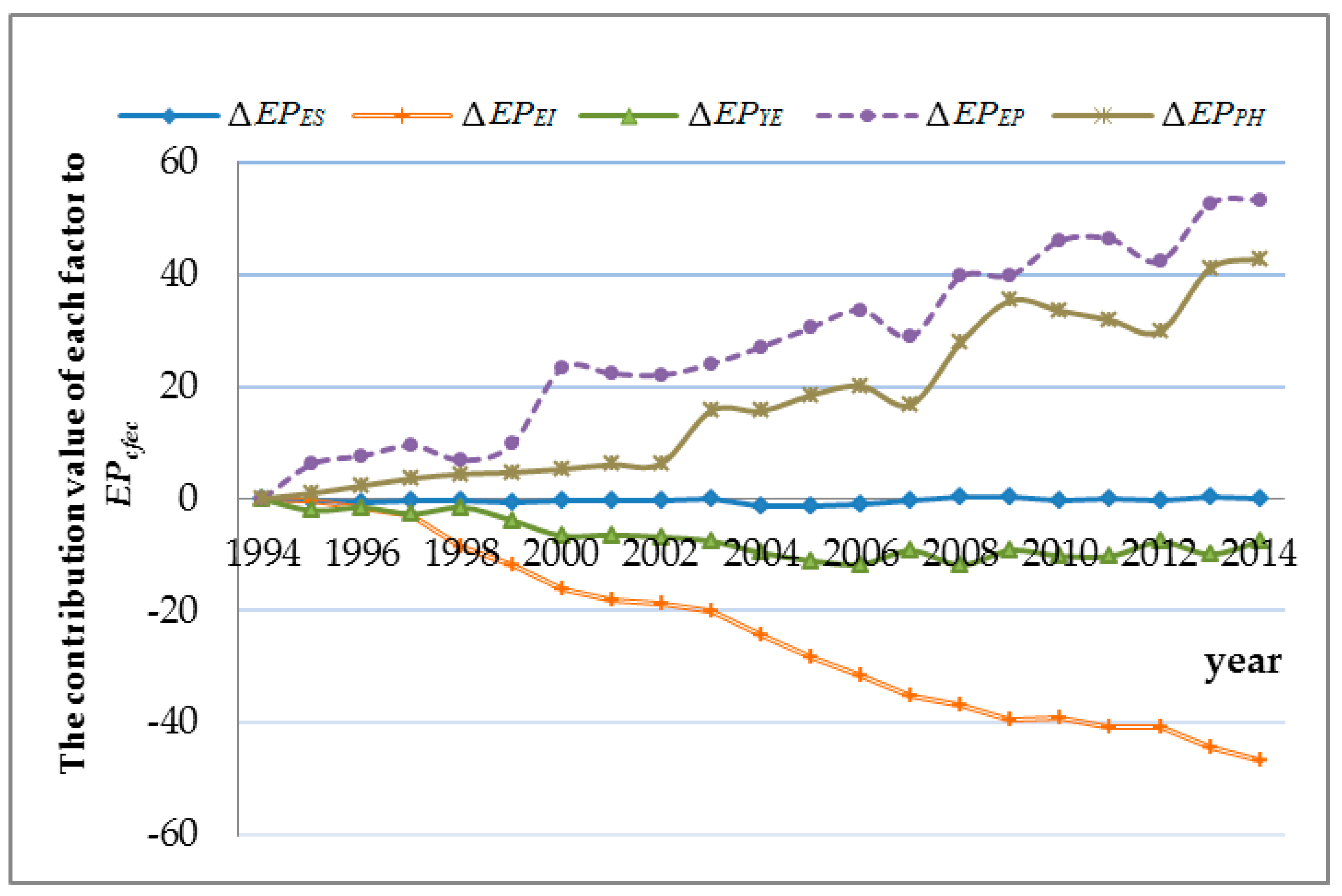 Sustainability 10 03107 g007