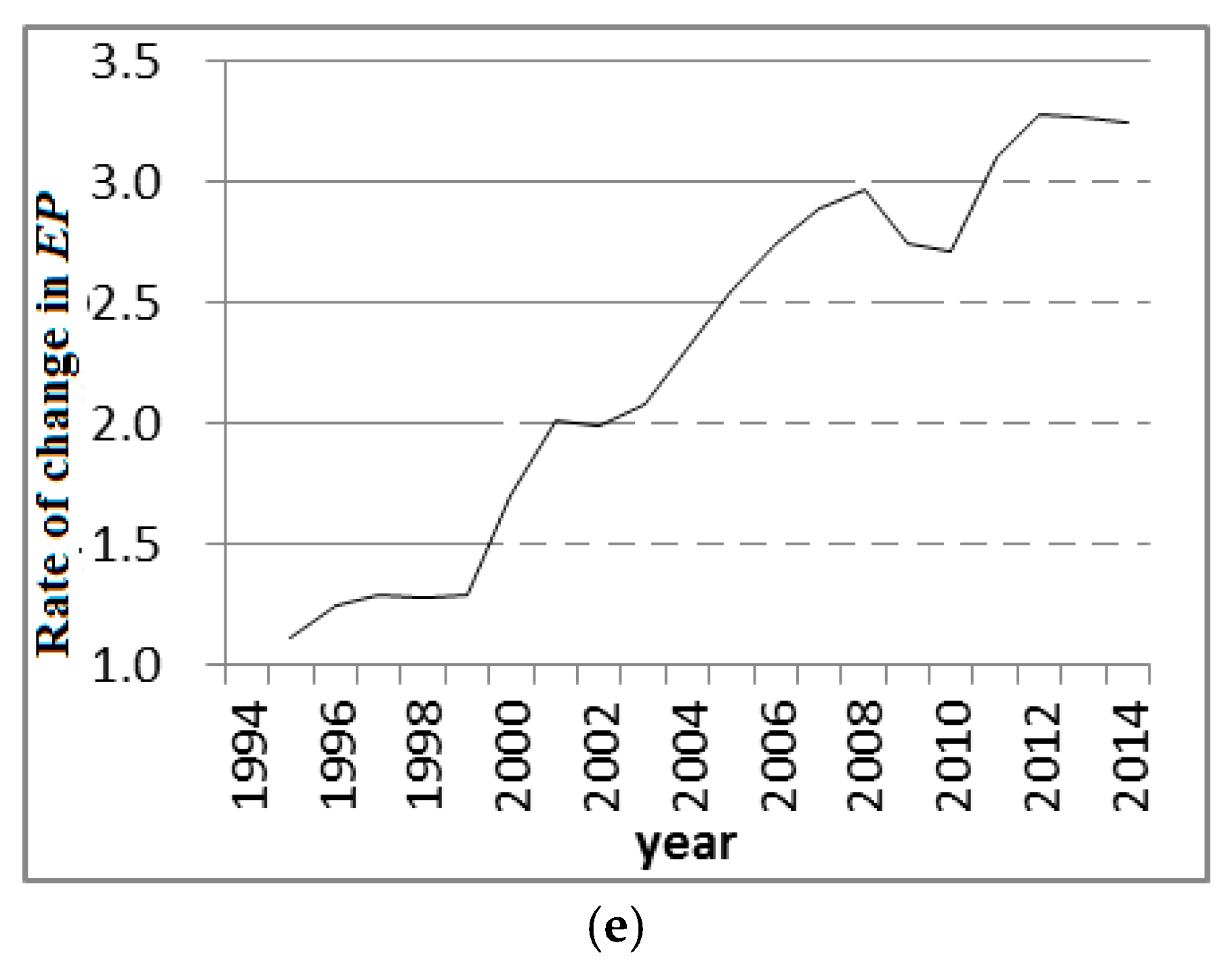 Sustainability 10 03107 g008b