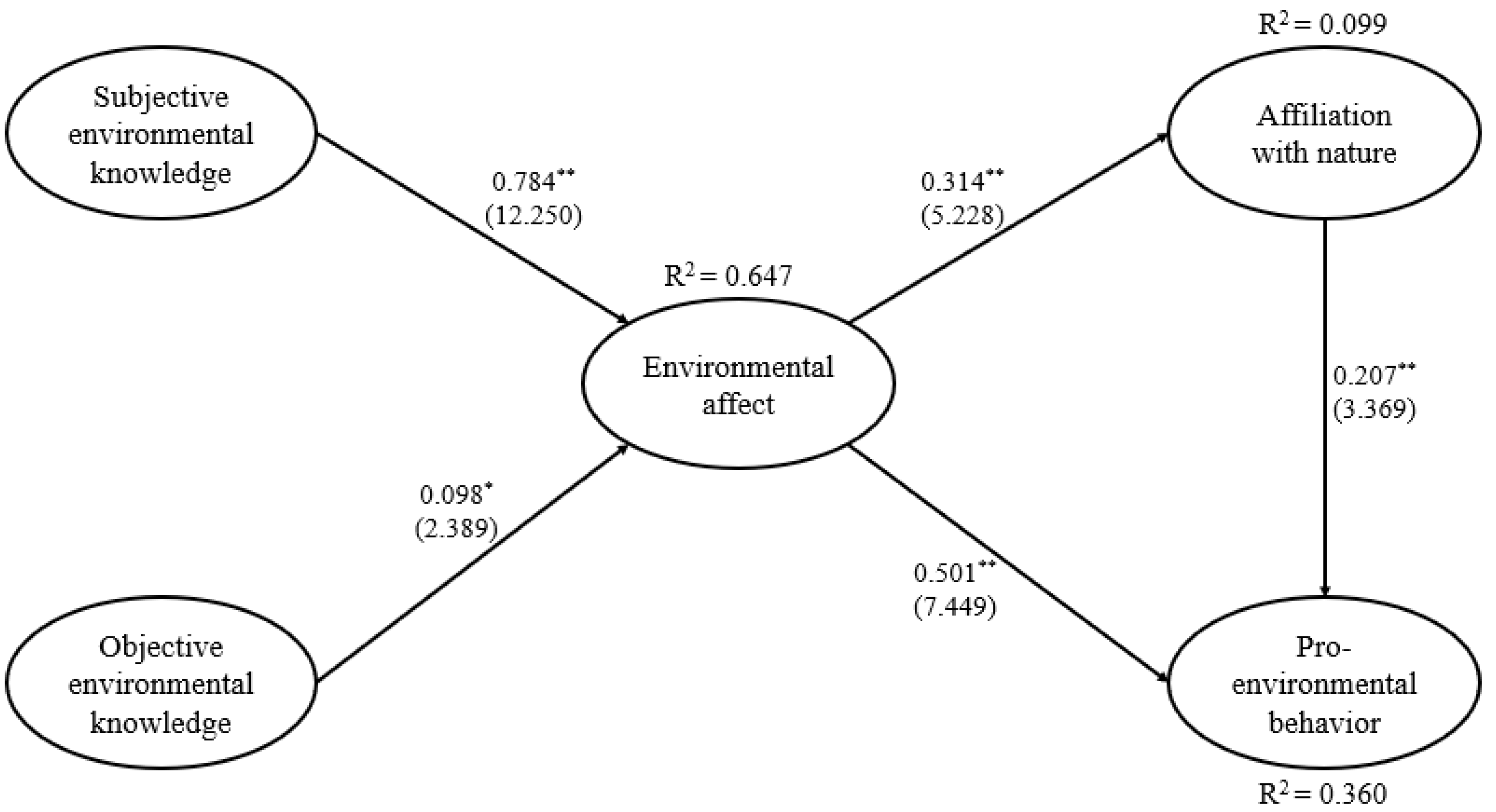 Sustainability 10 03109 g003