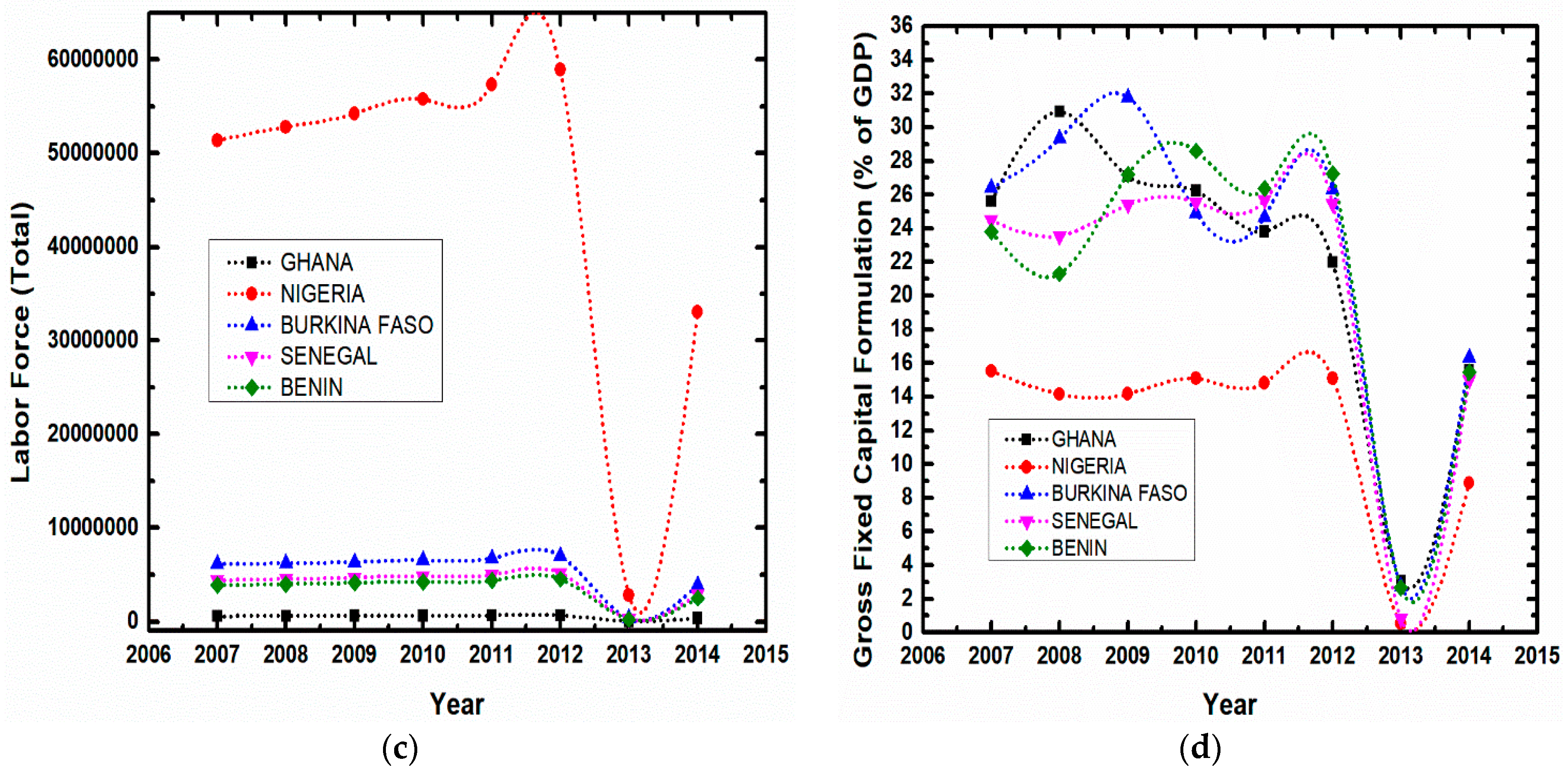 Sustainability 10 03110 g002b