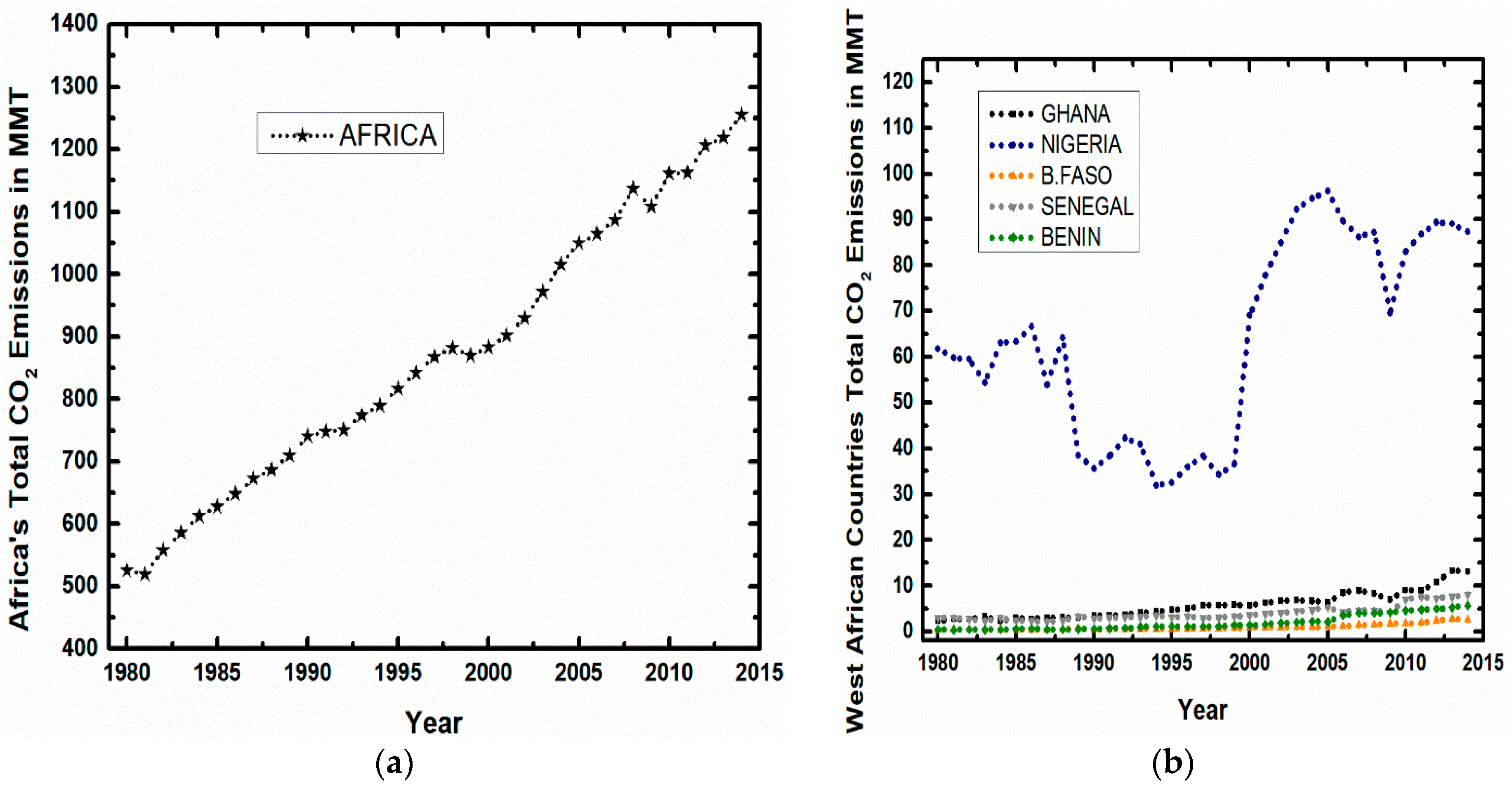 Sustainability 10 03110 g003