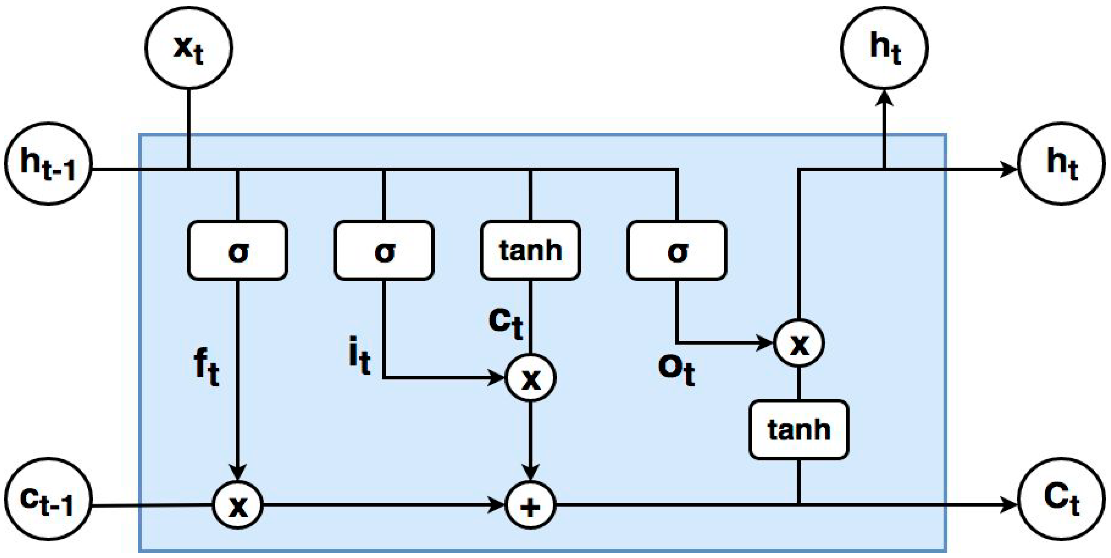 Sustainability 10 03110 g004