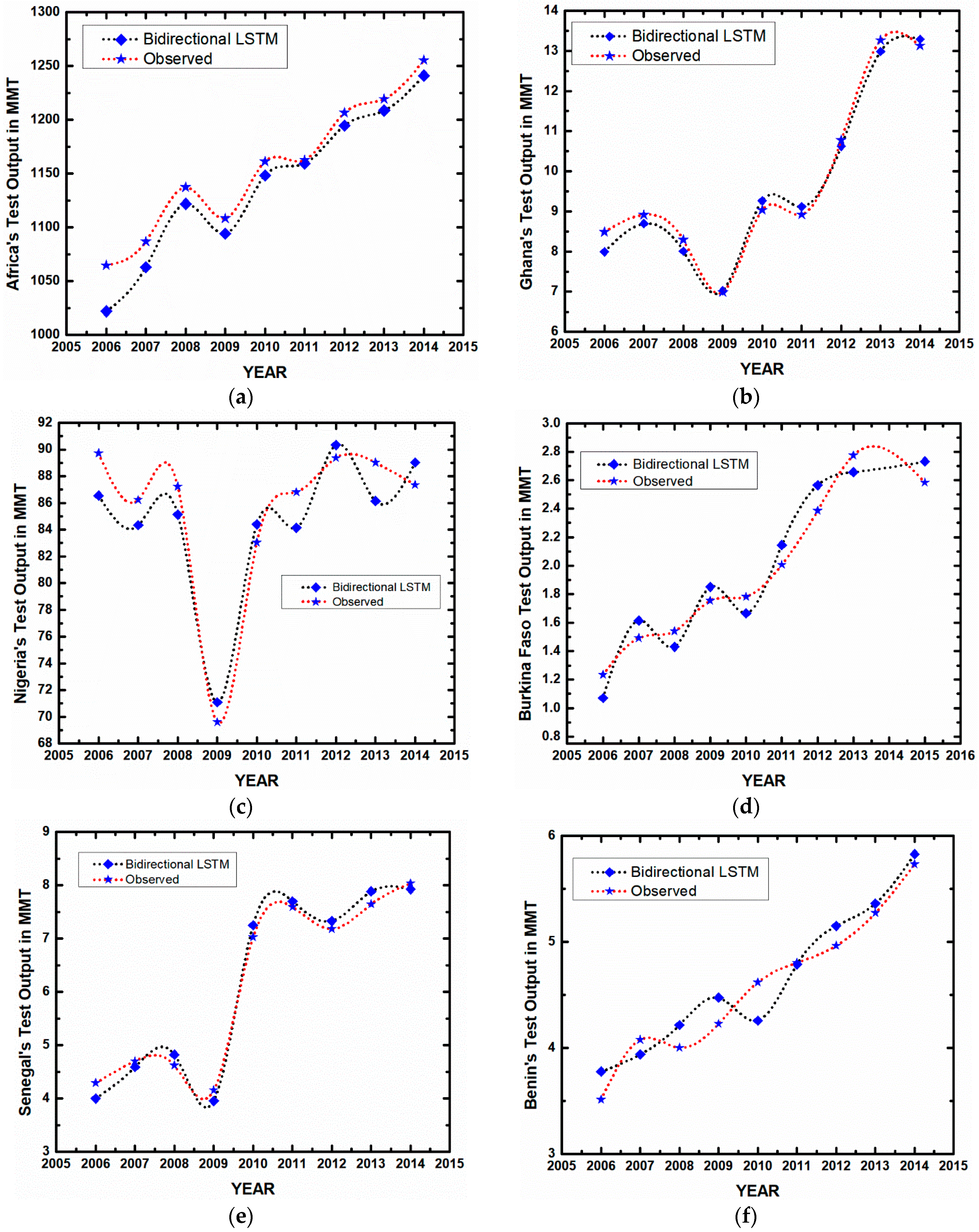 Sustainability 10 03110 g006