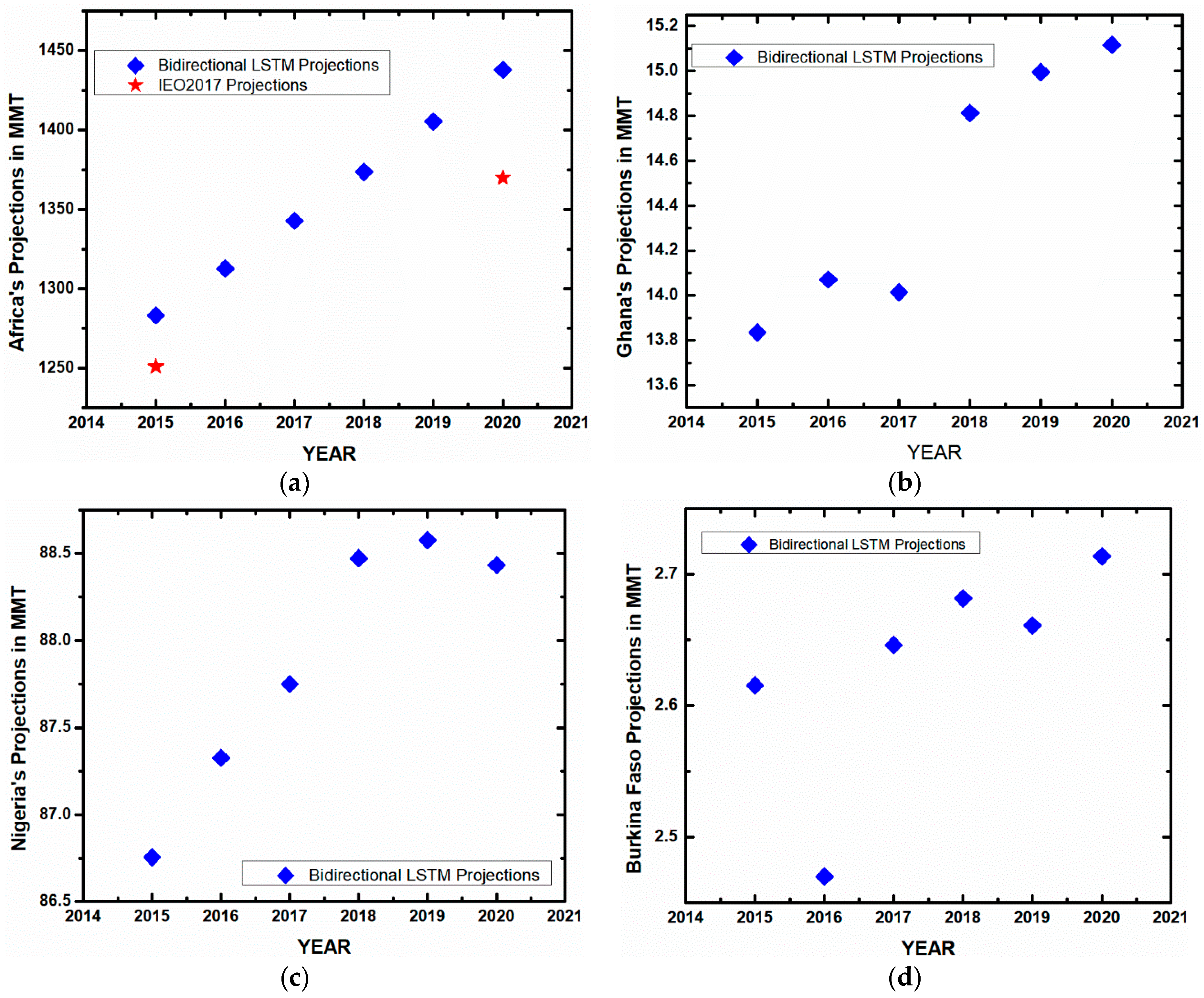 Sustainability 10 03110 g008a