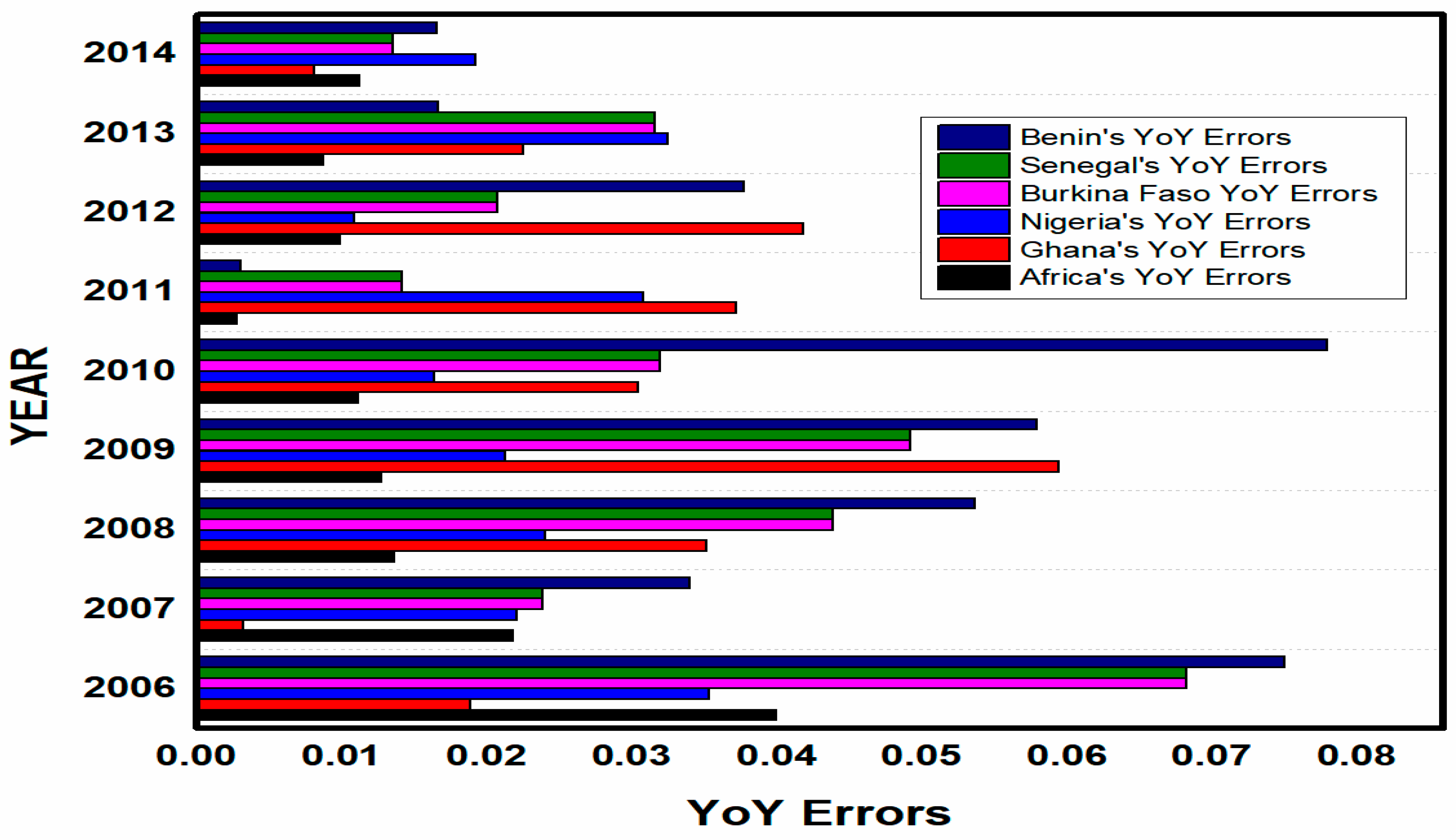 Sustainability 10 03110 g009