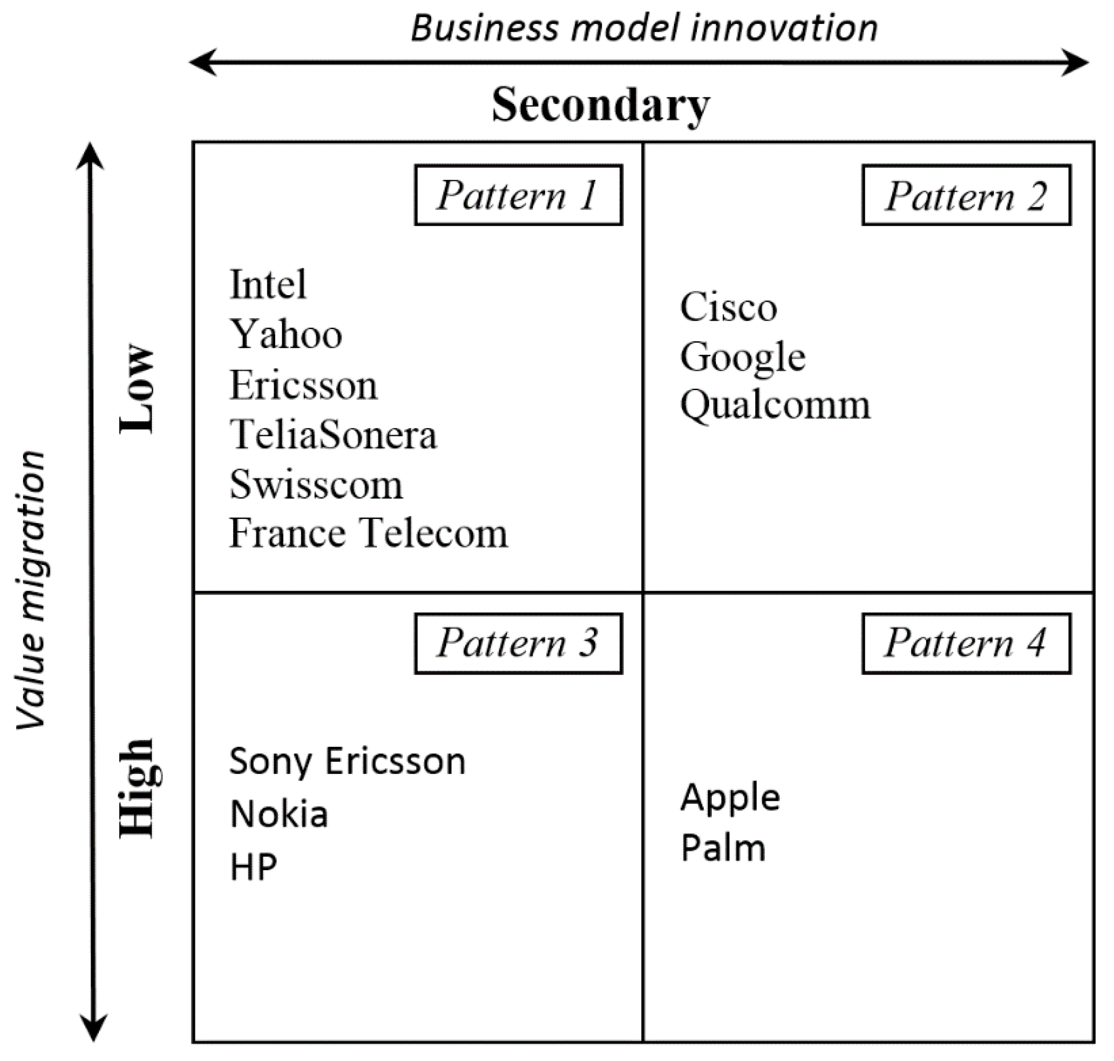 Sustainability 10 03113 g002