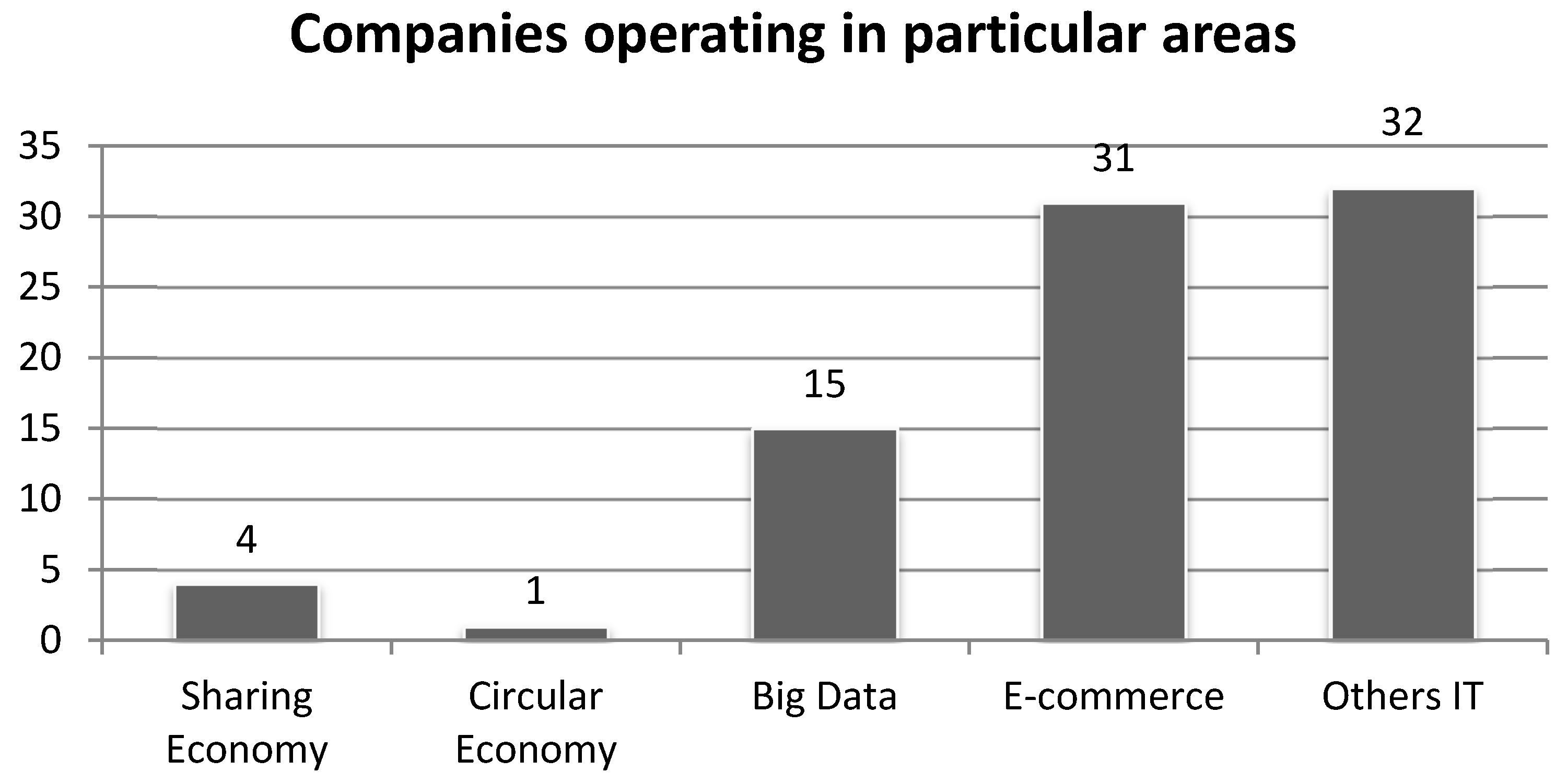 Sustainability 10 03113 g004