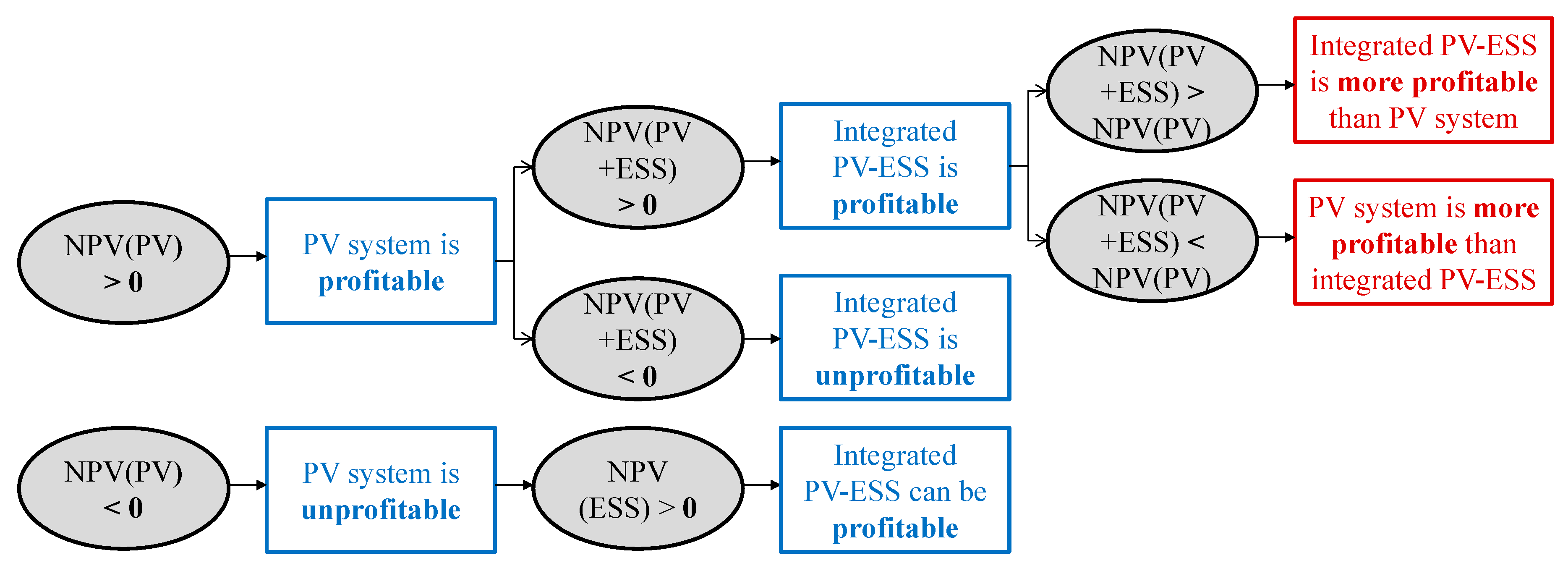 Sustainability 10 03117 g001