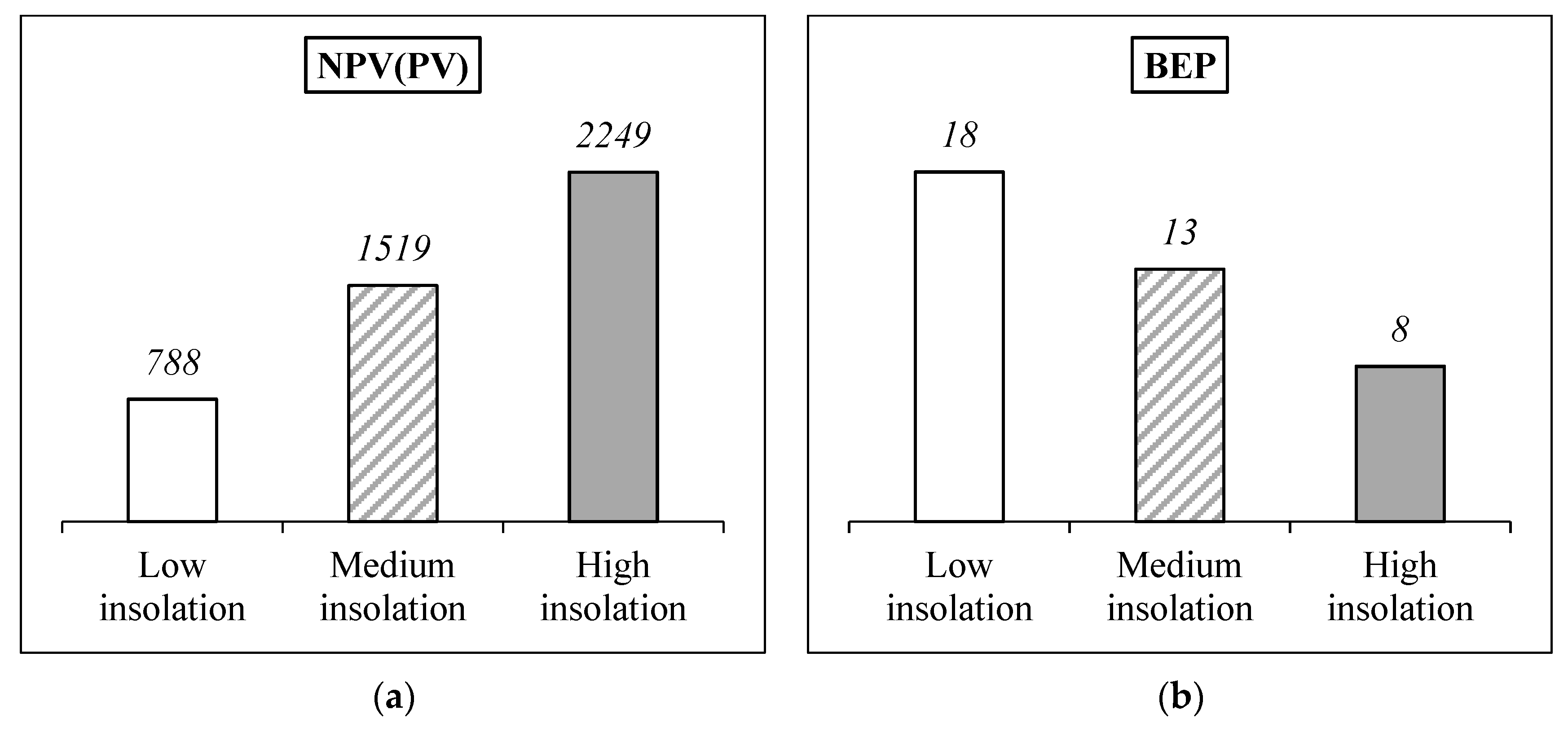 Sustainability 10 03117 g002