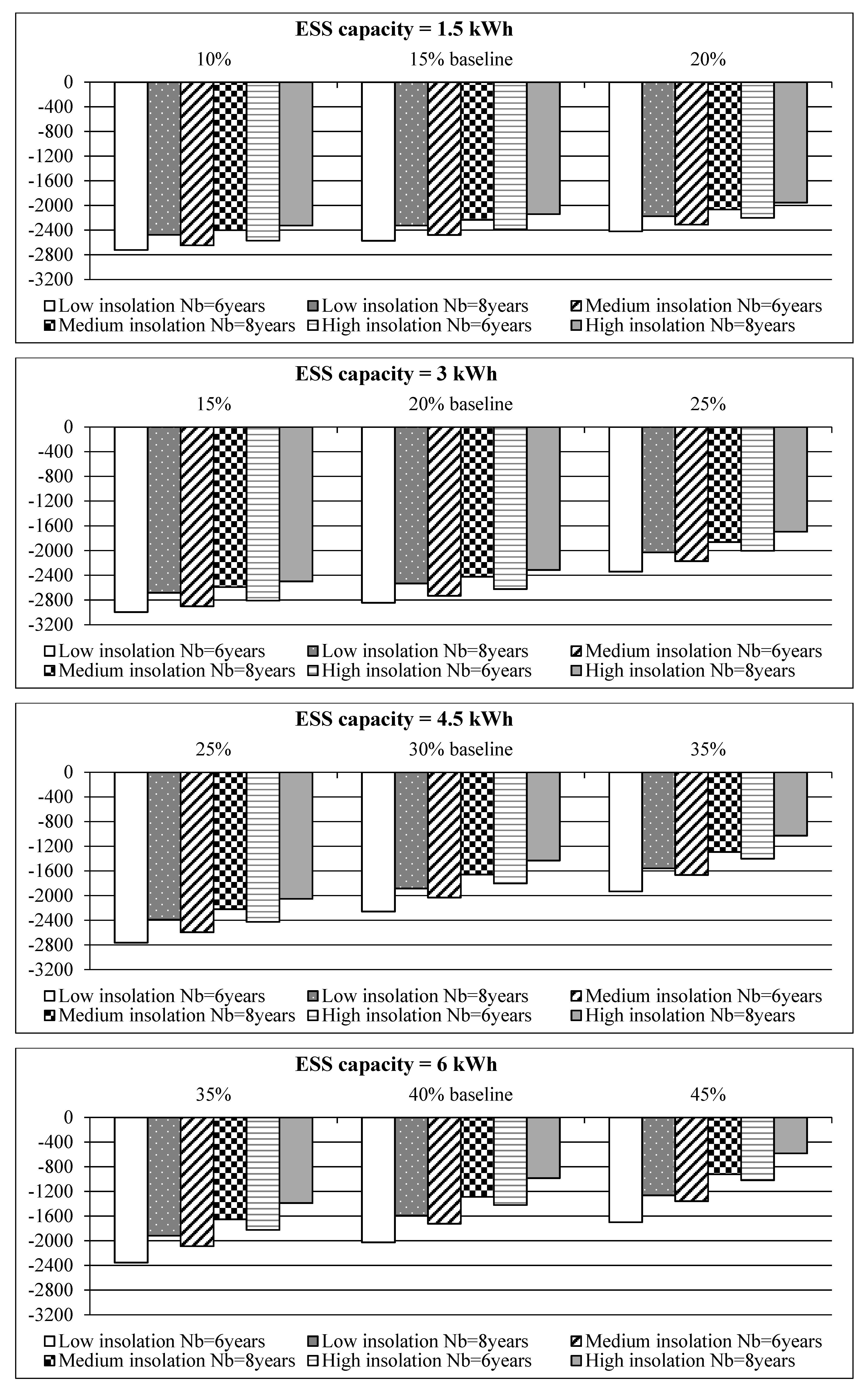 Sustainability 10 03117 g003