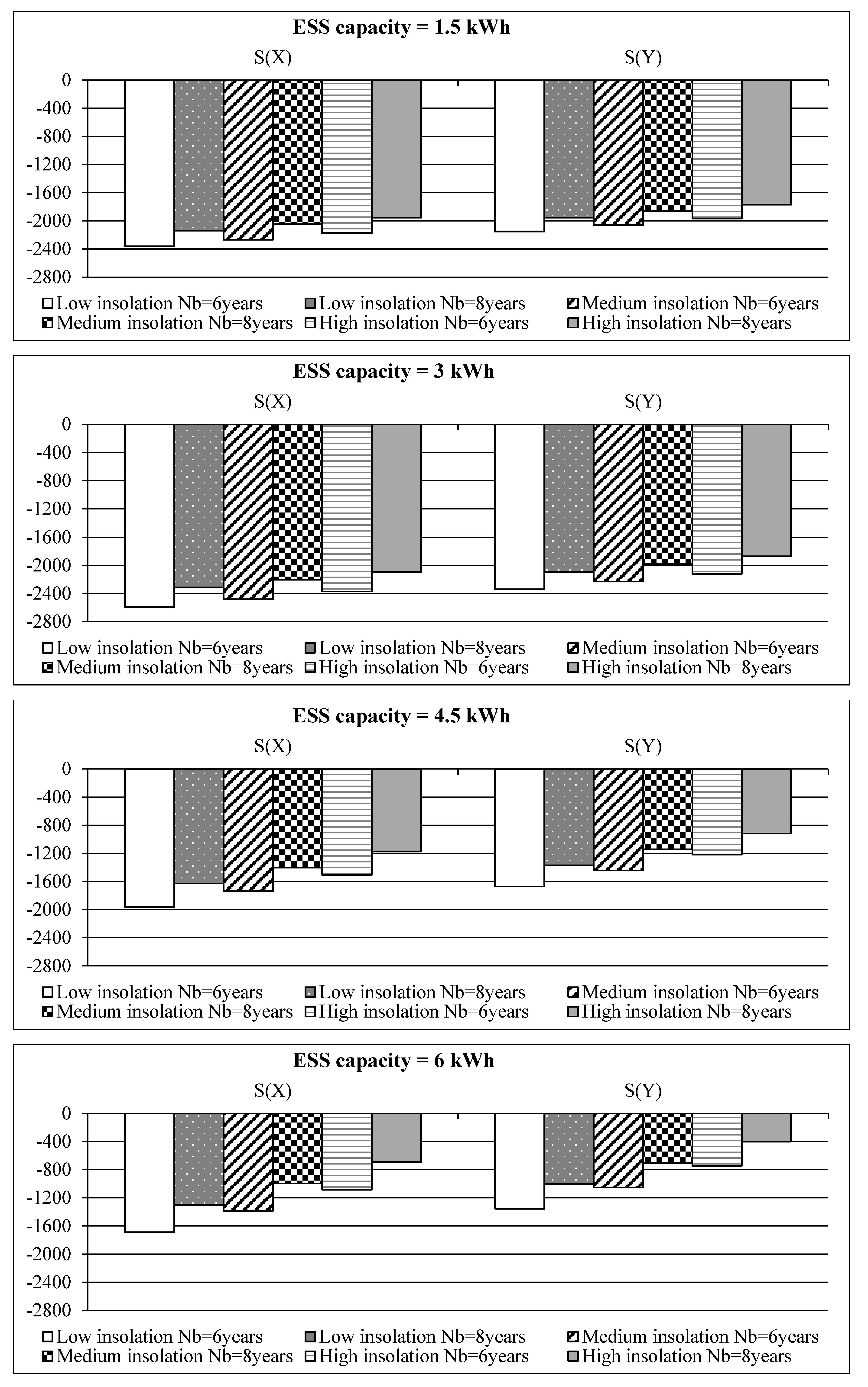 Sustainability 10 03117 g005