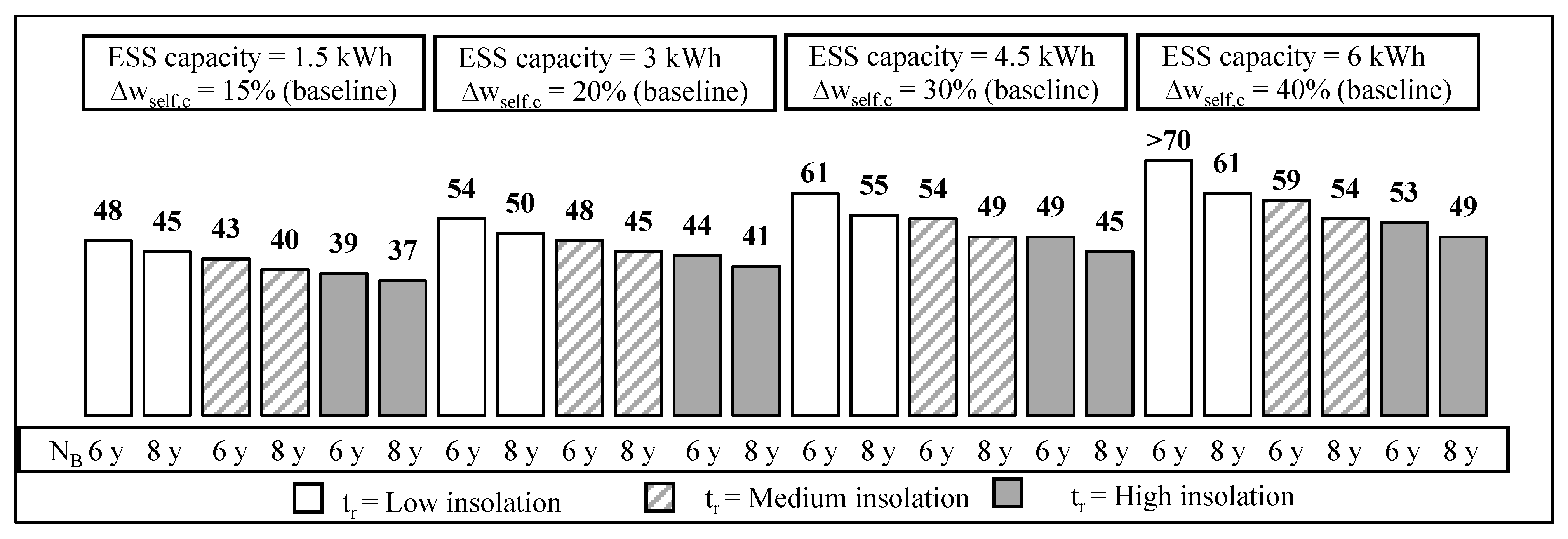 Sustainability 10 03117 g006