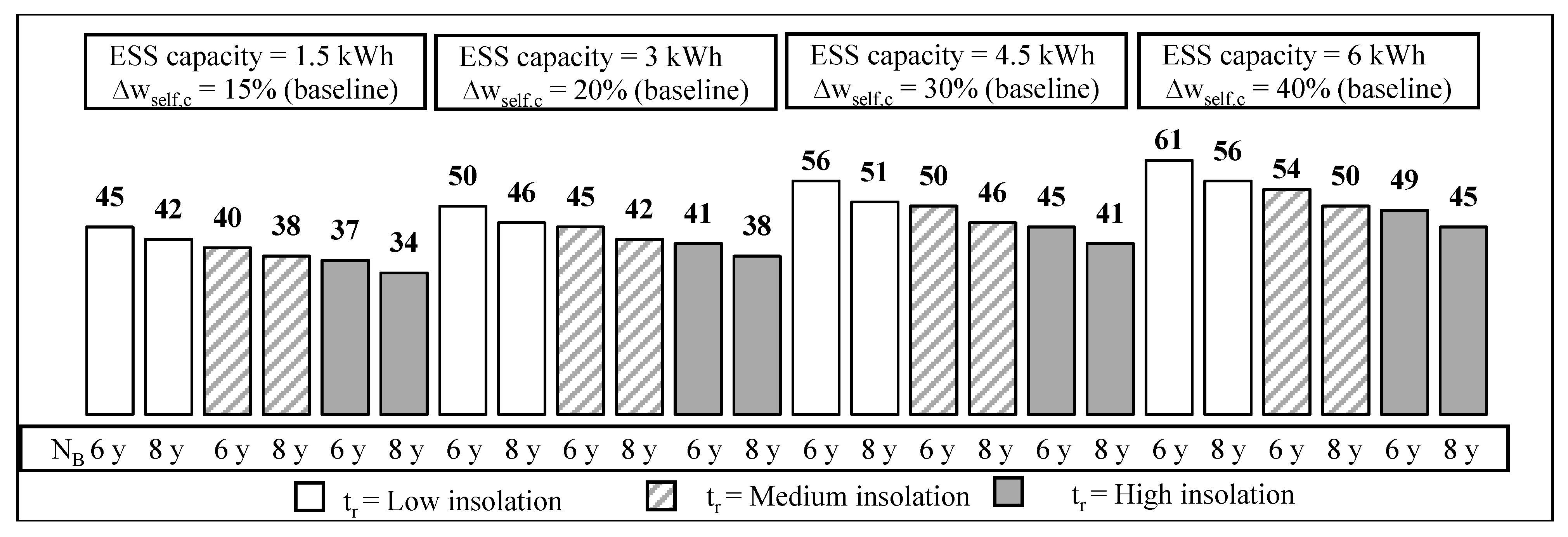 Sustainability 10 03117 g007