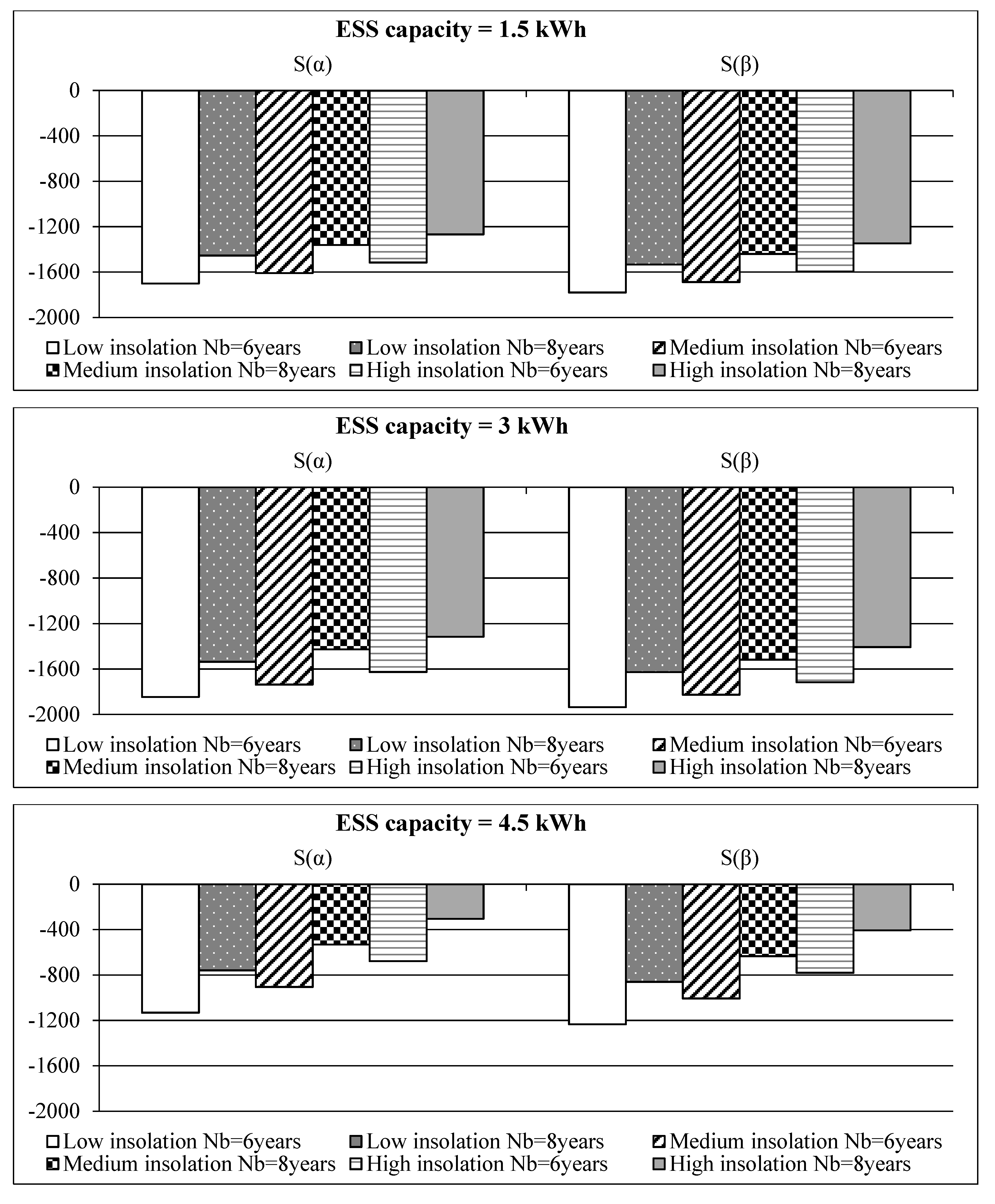 Sustainability 10 03117 g008a