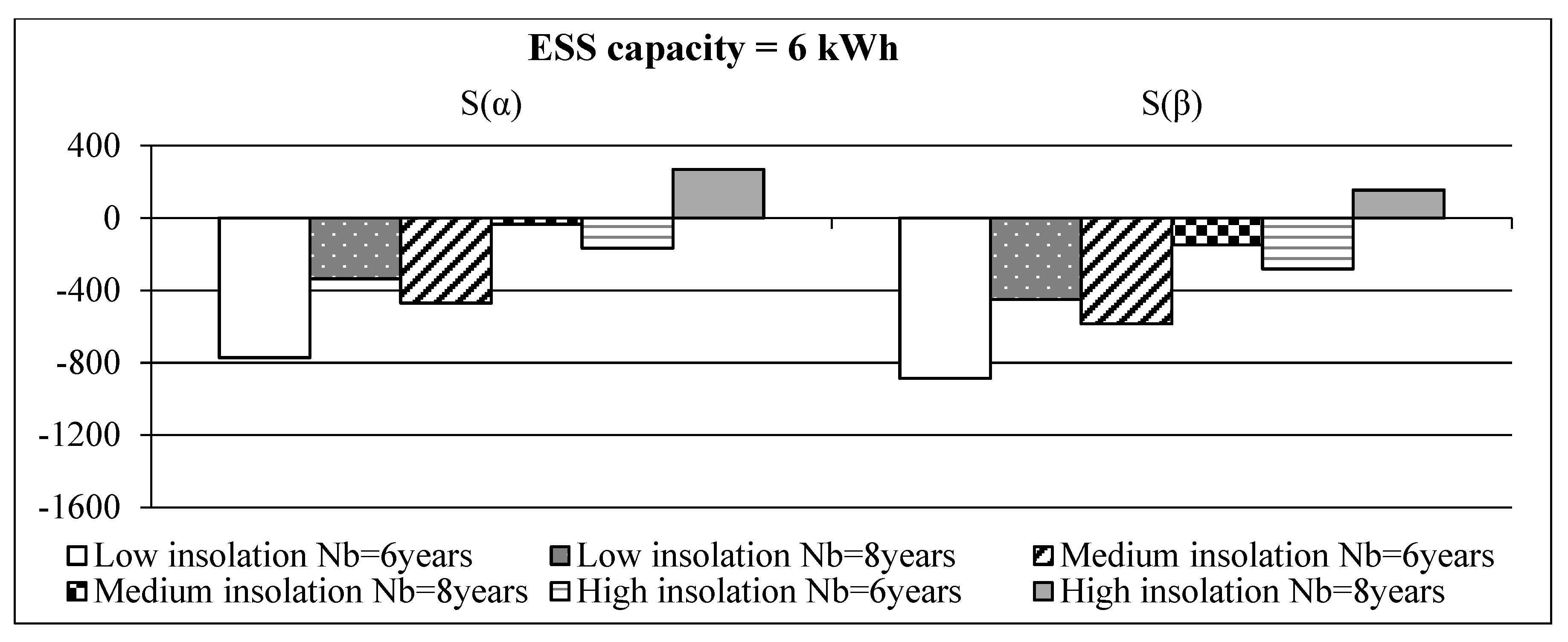 Sustainability 10 03117 g008b