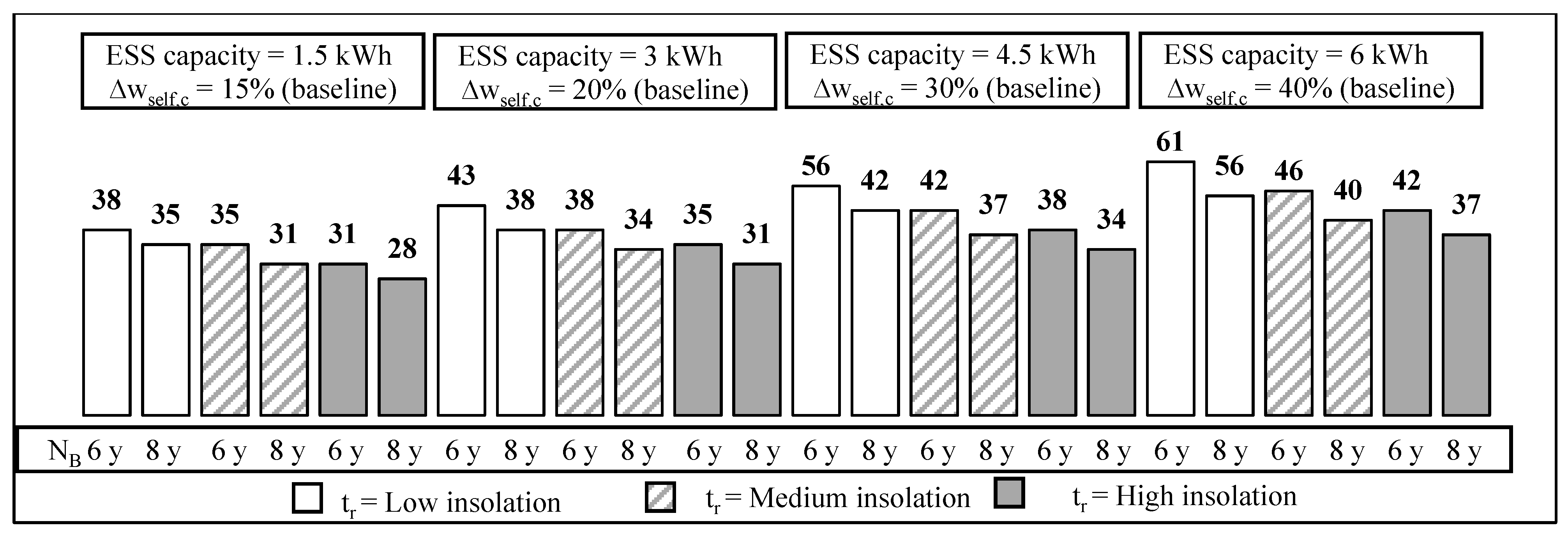 Sustainability 10 03117 g009