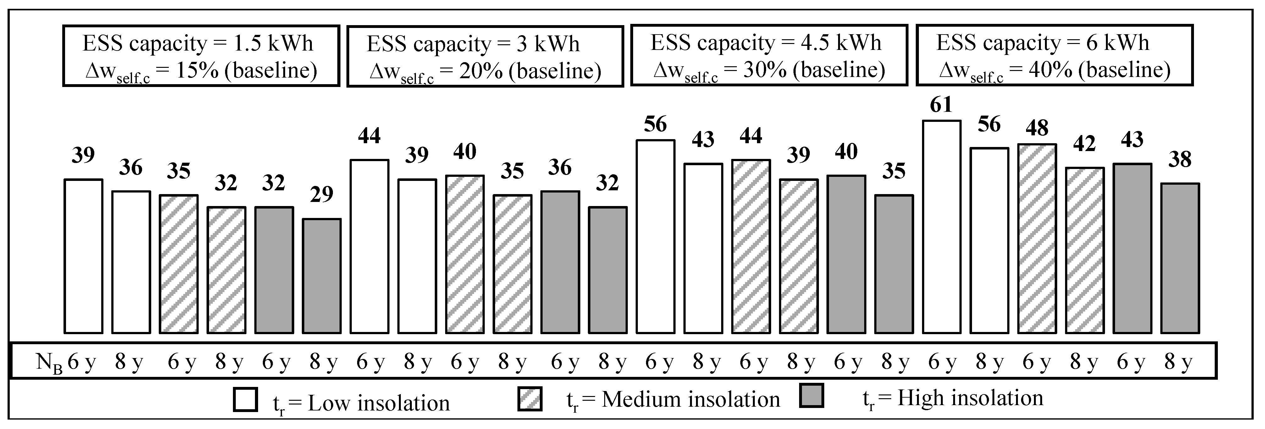 Sustainability 10 03117 g010