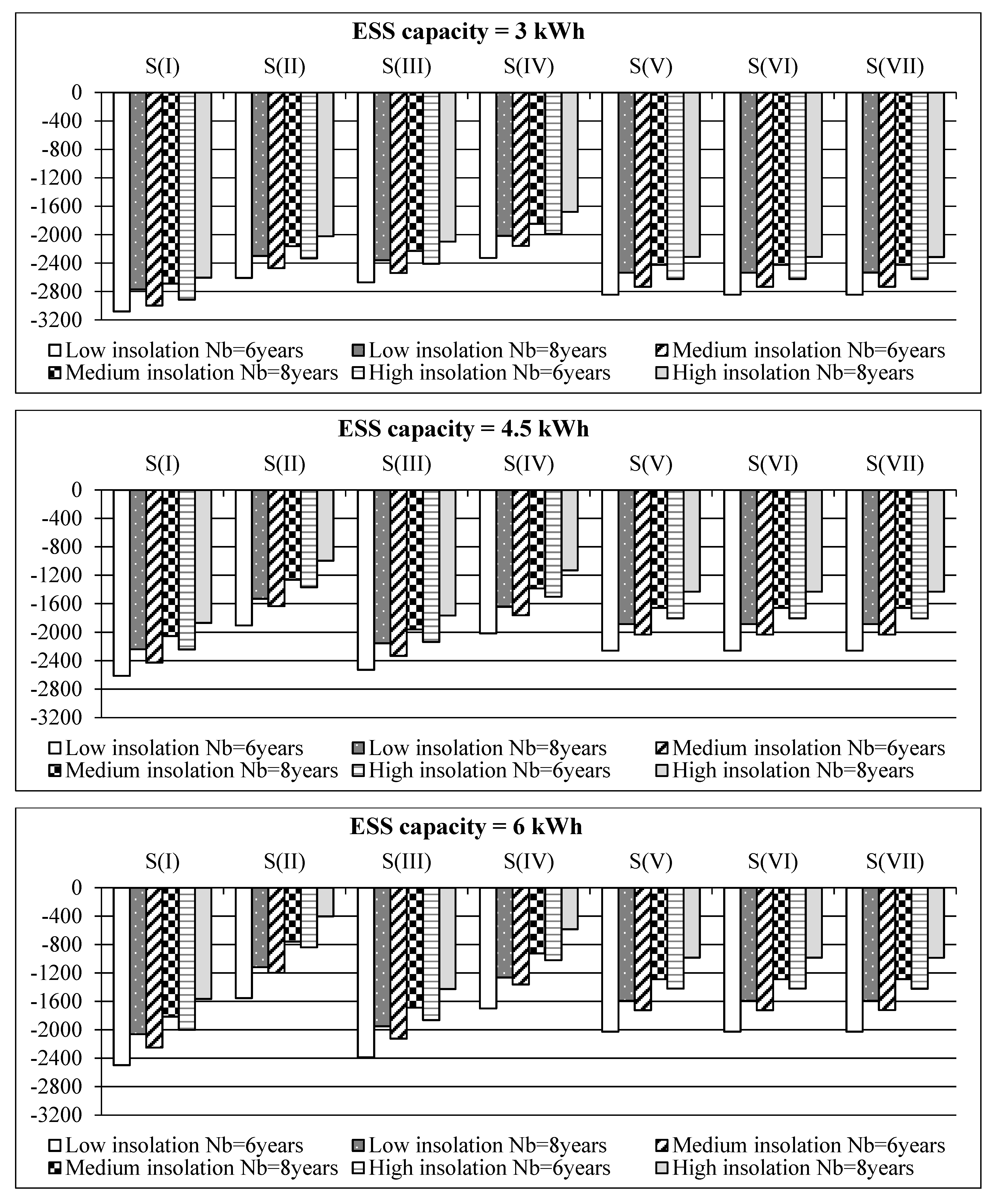 Sustainability 10 03117 g012b