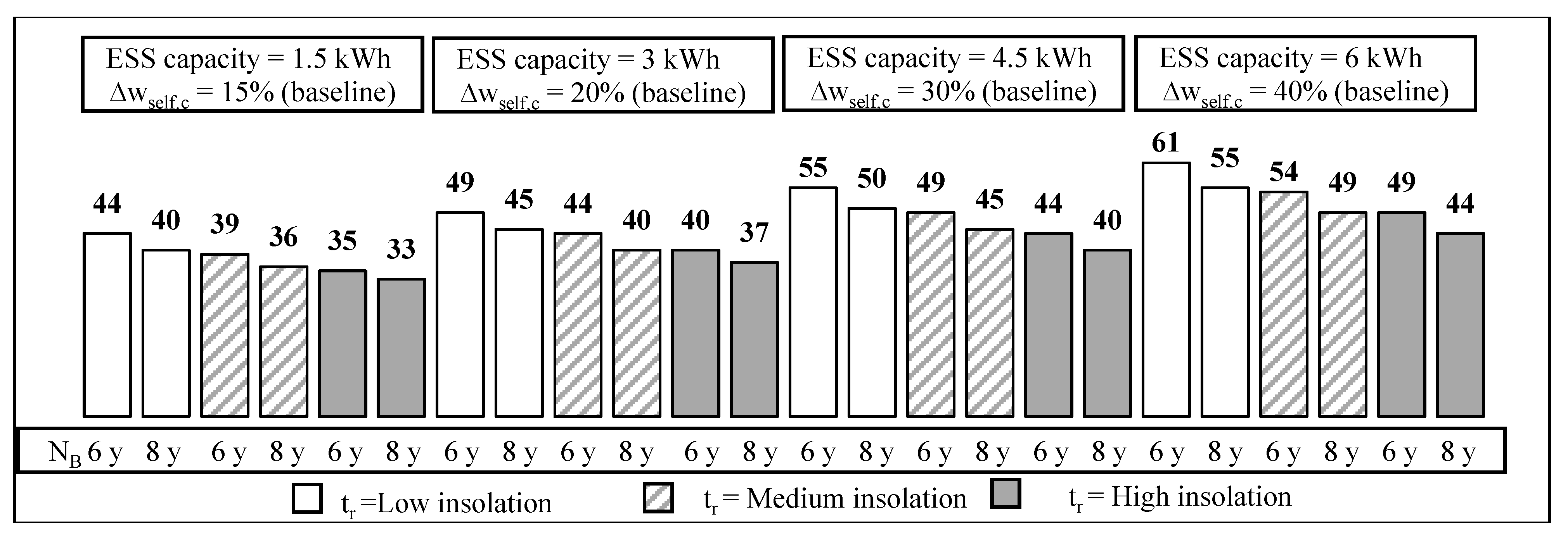 Sustainability 10 03117 g014