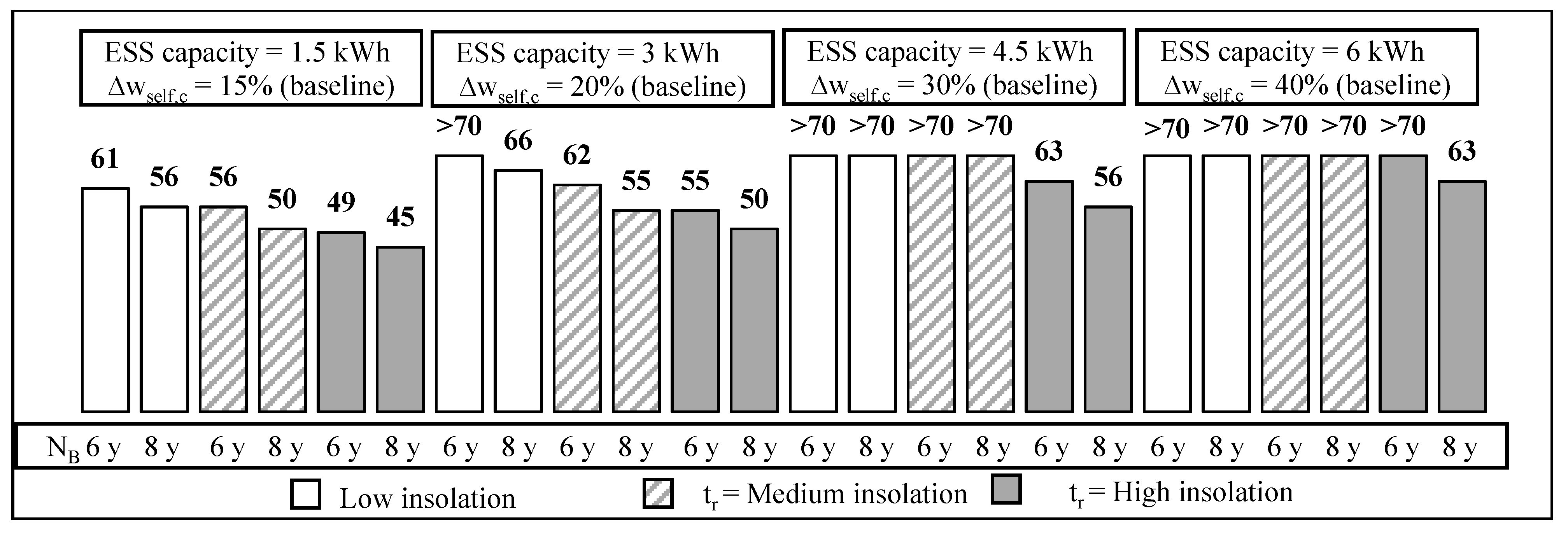 Sustainability 10 03117 g015