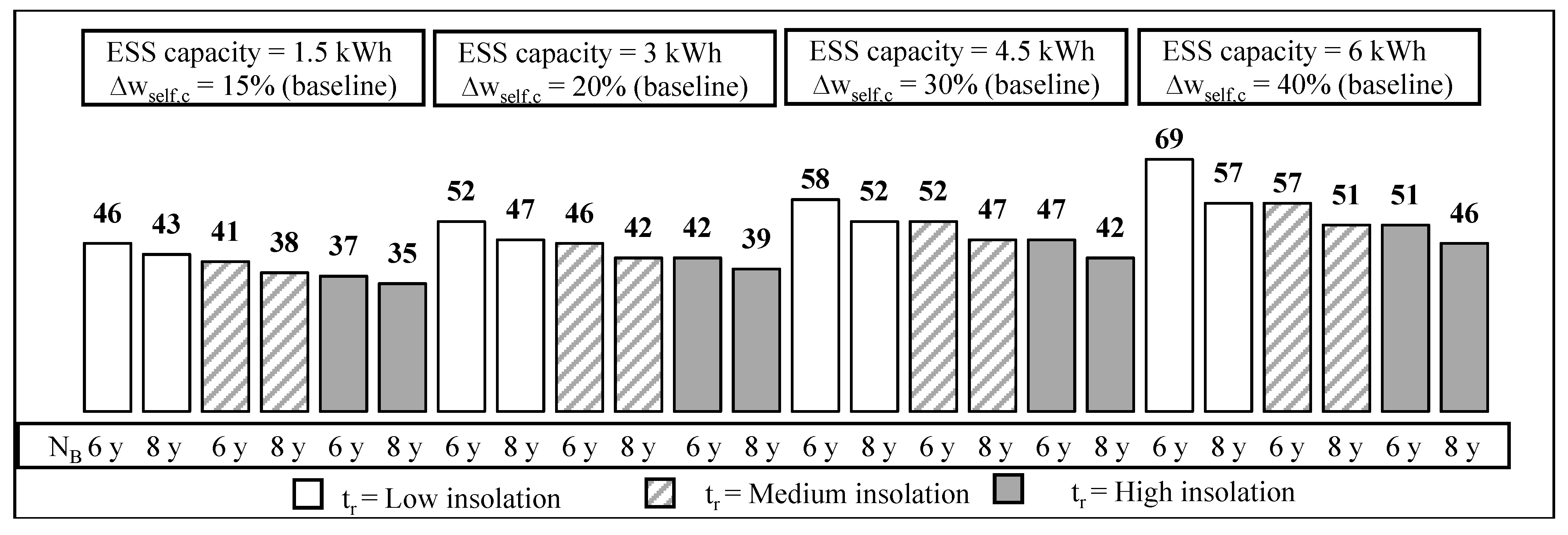 Sustainability 10 03117 g016