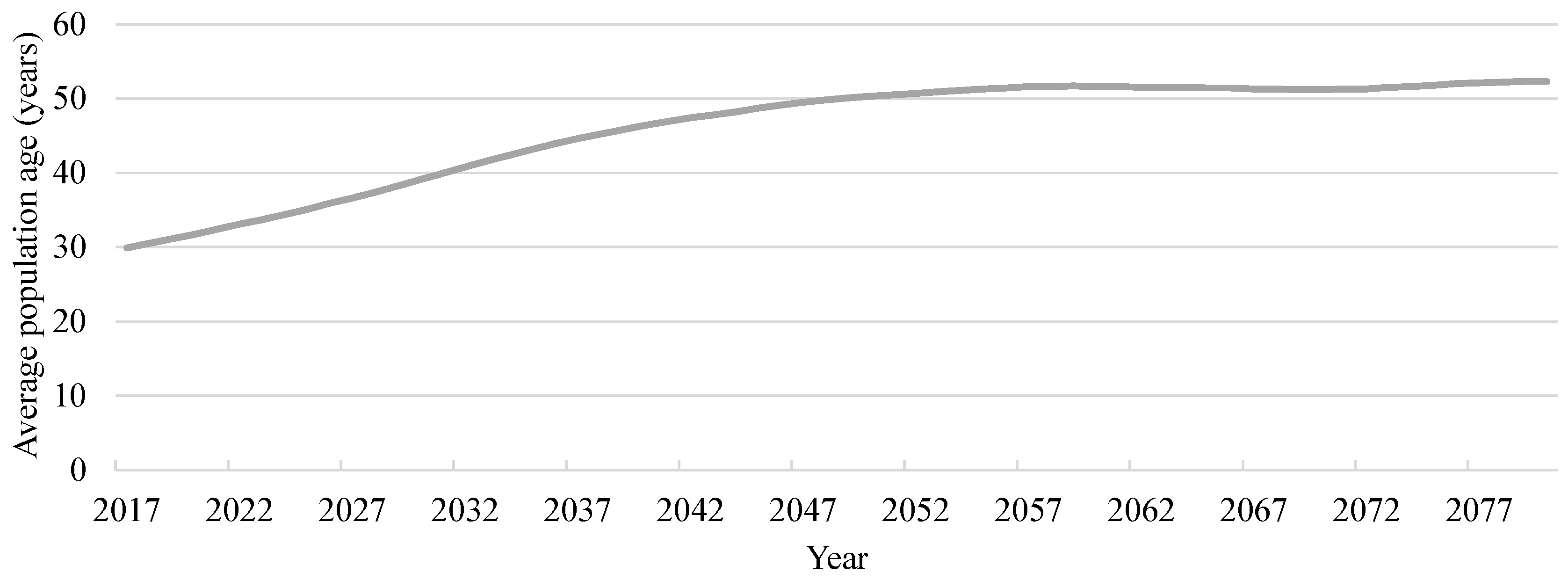 Sustainability 10 03118 g002 Sustainability 10 03118 g002