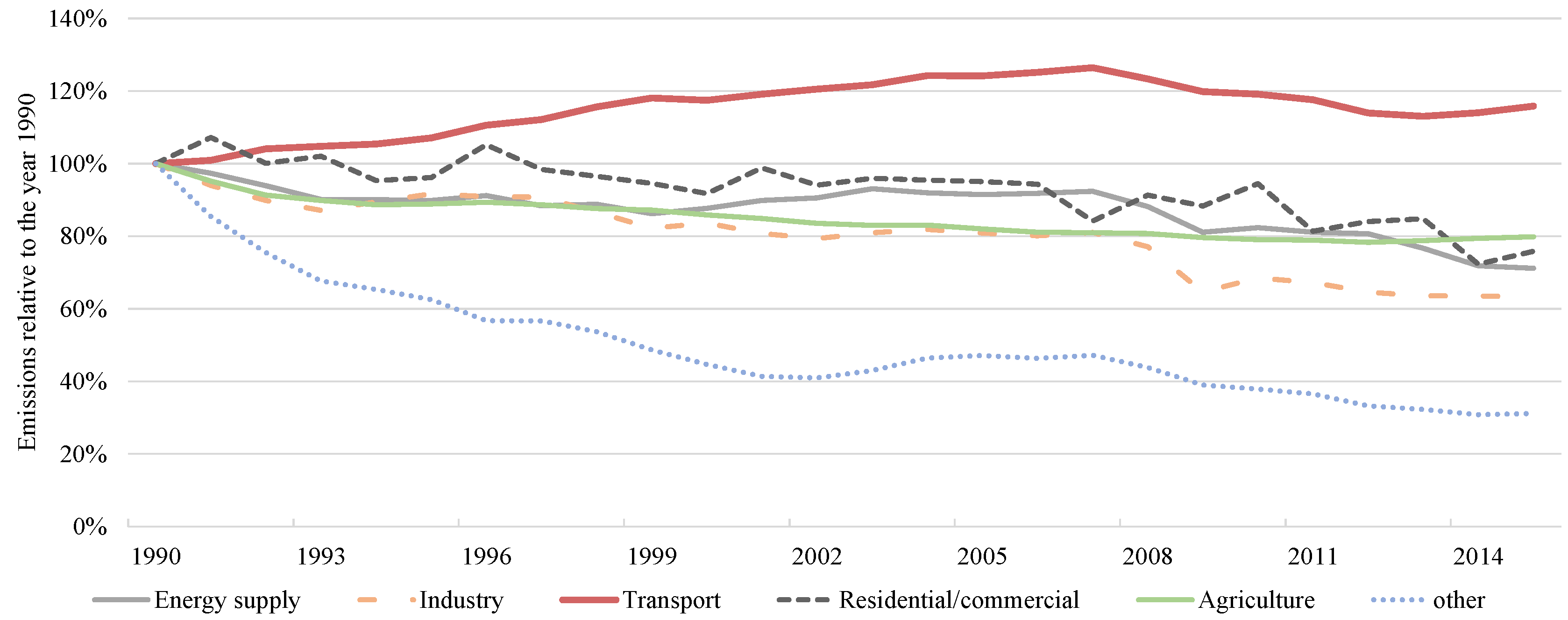 Sustainability 10 03118 g003 Sustainability 10 03118 g003