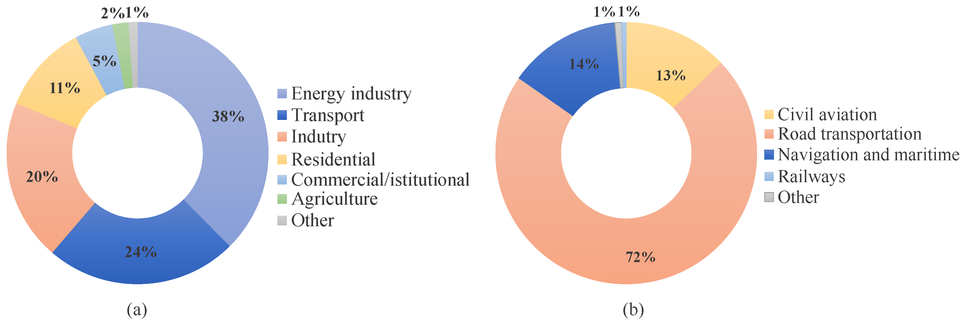 Sustainability 10 03118 g004 Sustainability 10 03118 g004