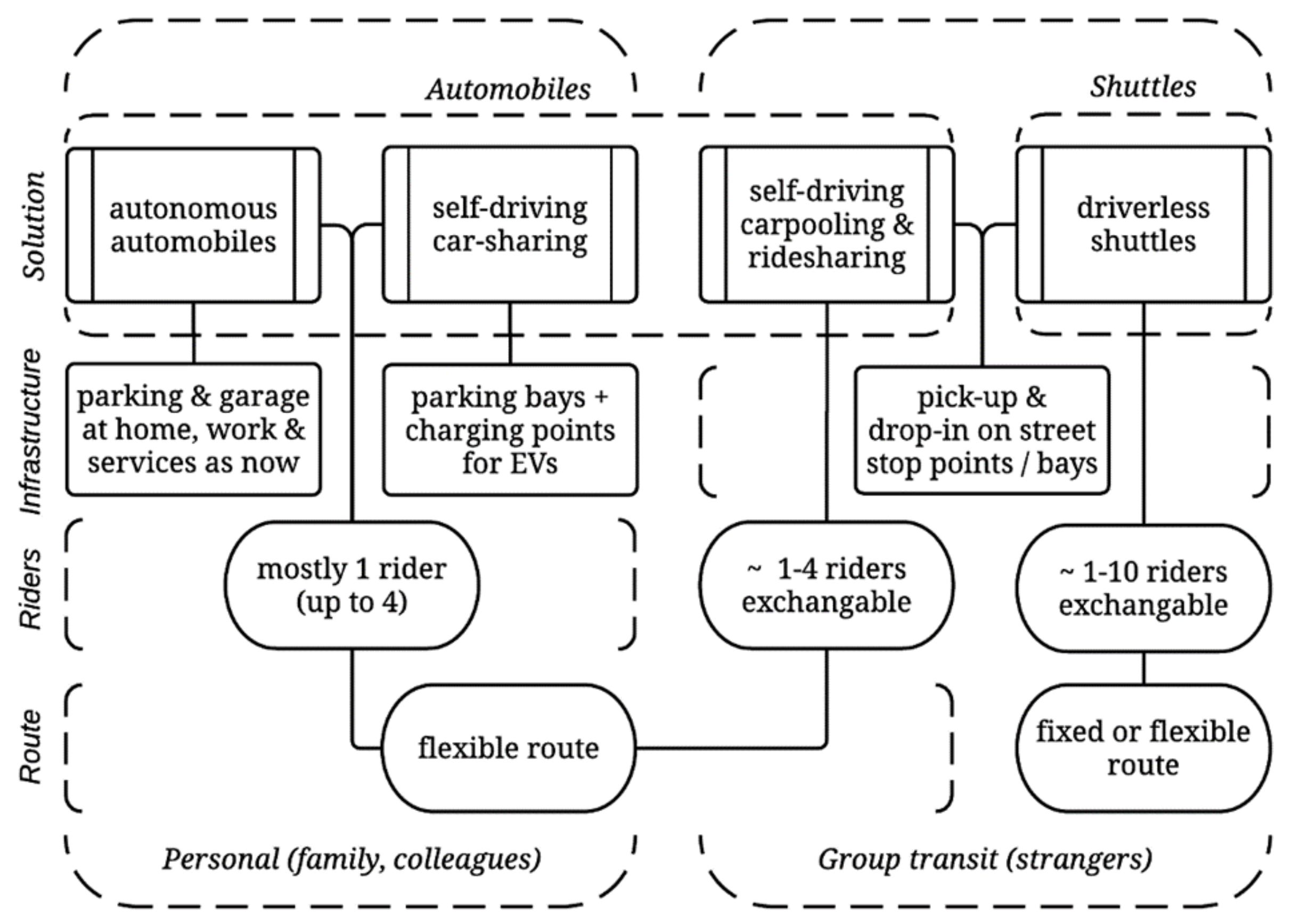 Sustainability 10 03118 g006 Sustainability 10 03118 g006
