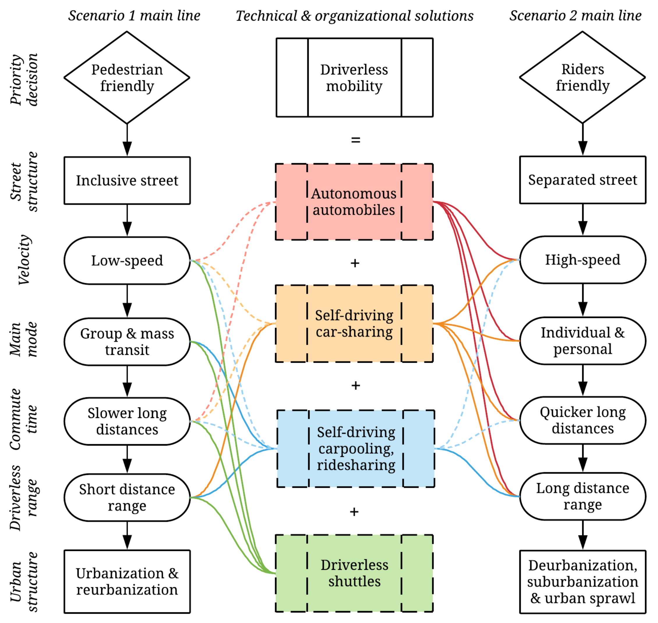 Sustainability 10 03118 g007 Sustainability 10 03118 g007