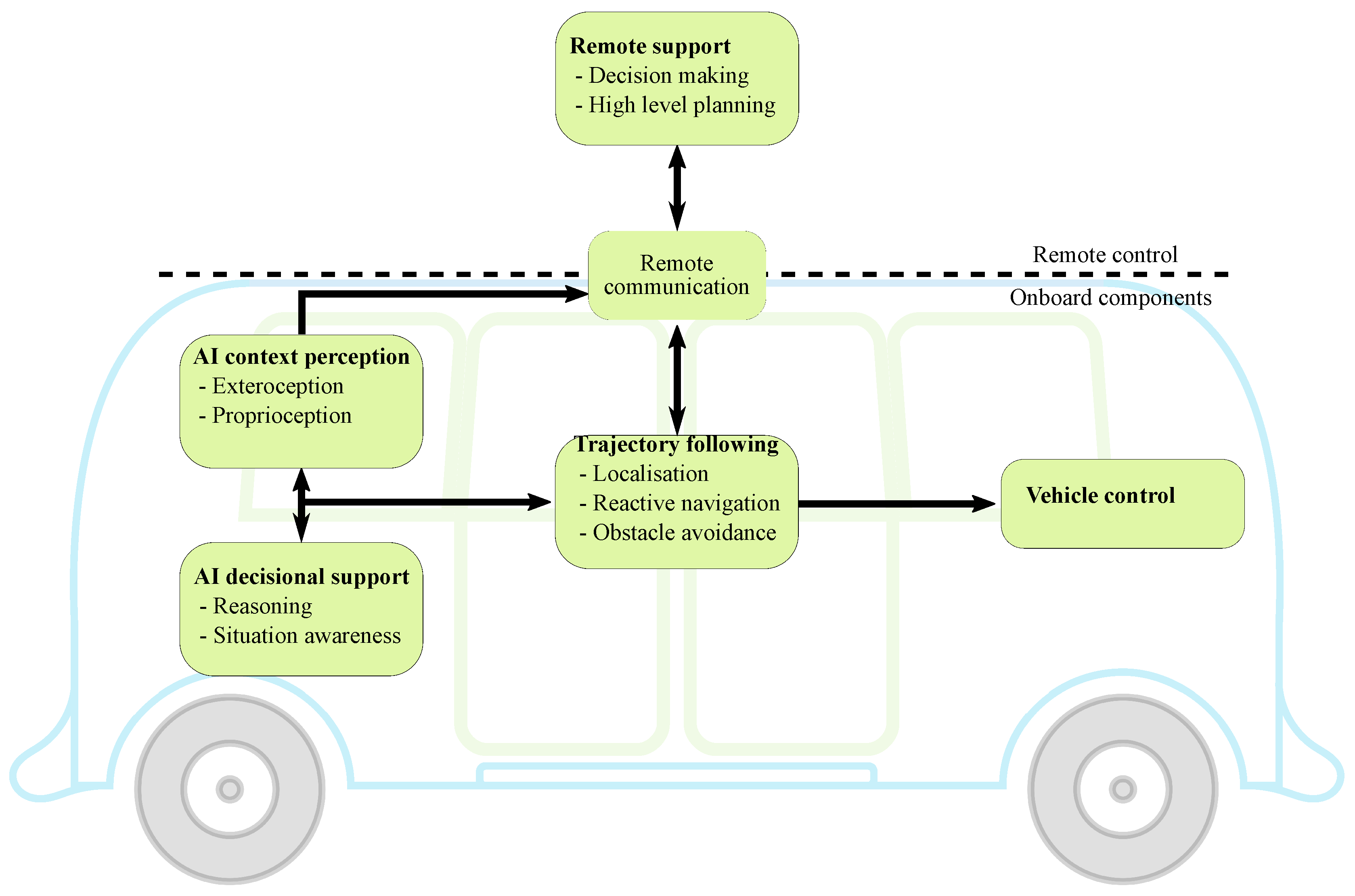 Sustainability 10 03118 g009 Sustainability 10 03118 g009